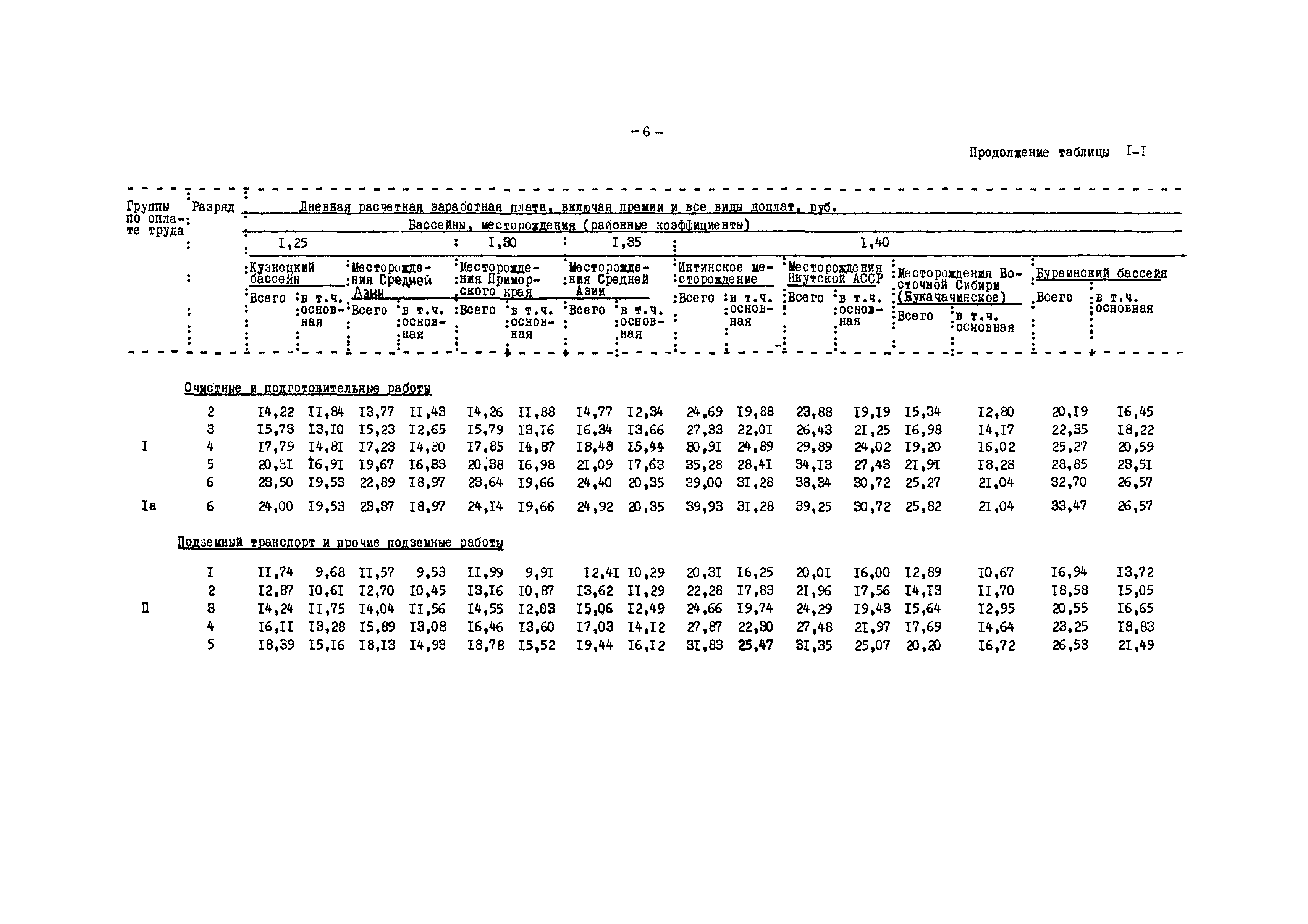 ВНТП 12-79/Минуглепром СССР