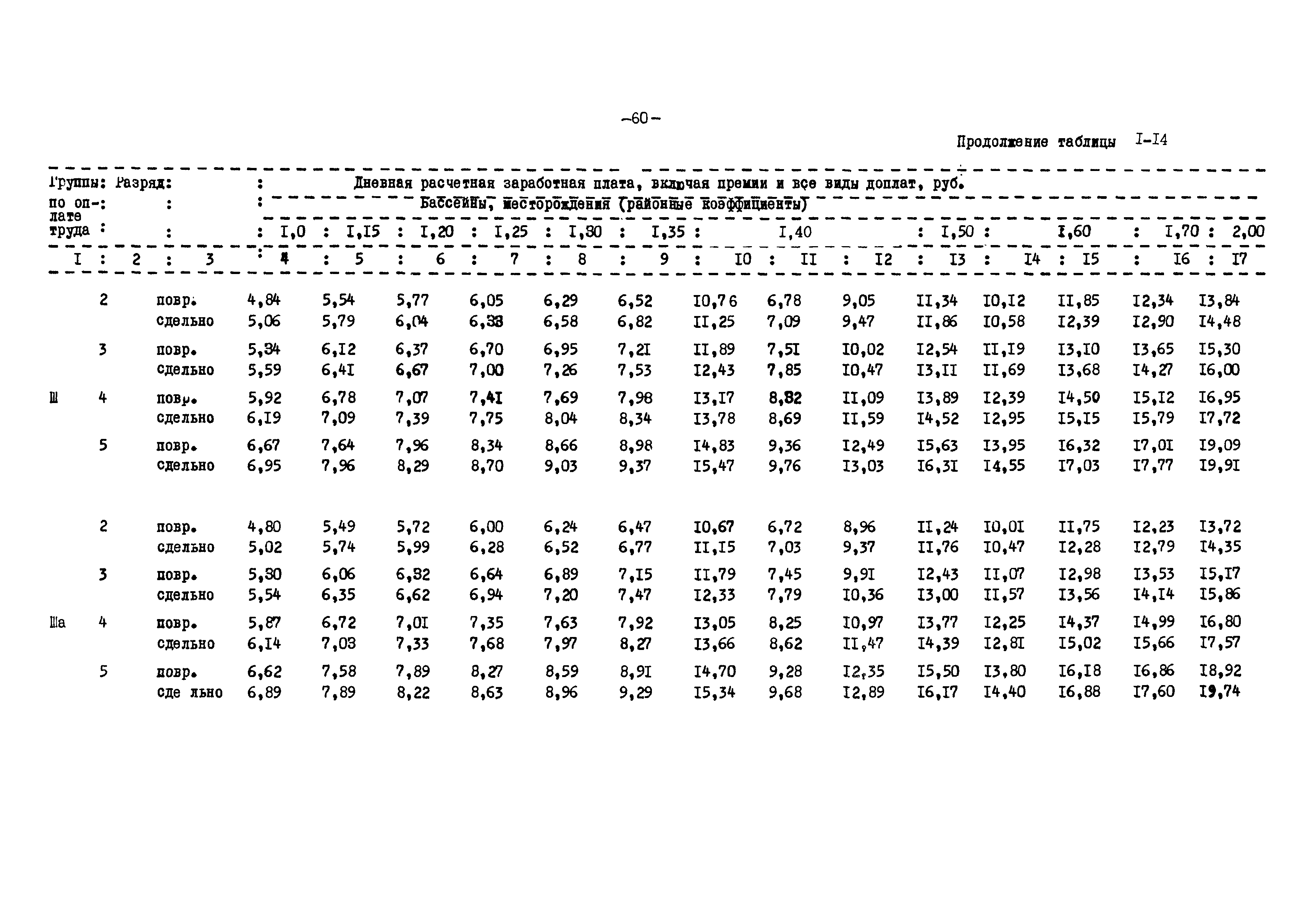 ВНТП 12-79/Минуглепром СССР