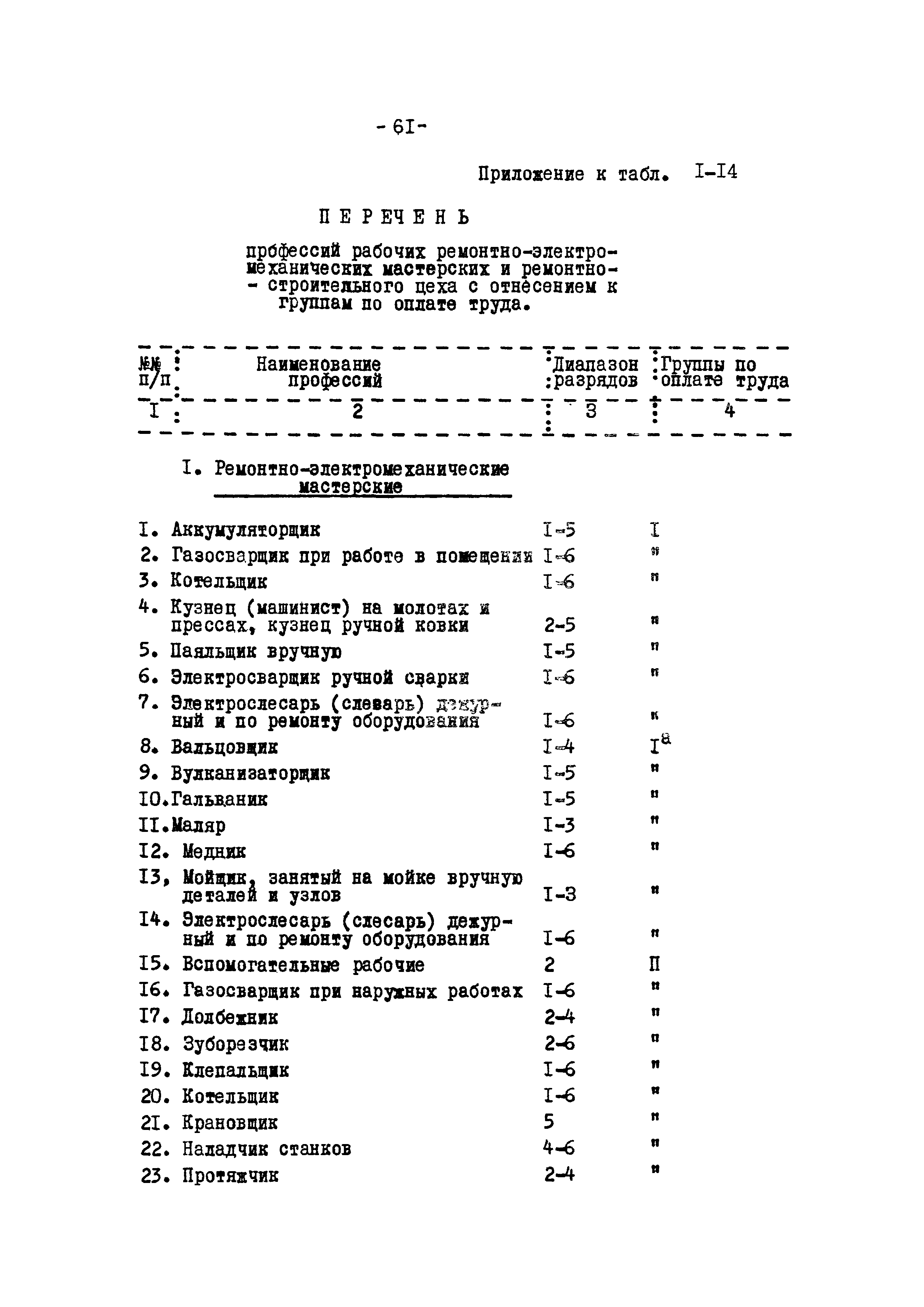 ВНТП 12-79/Минуглепром СССР