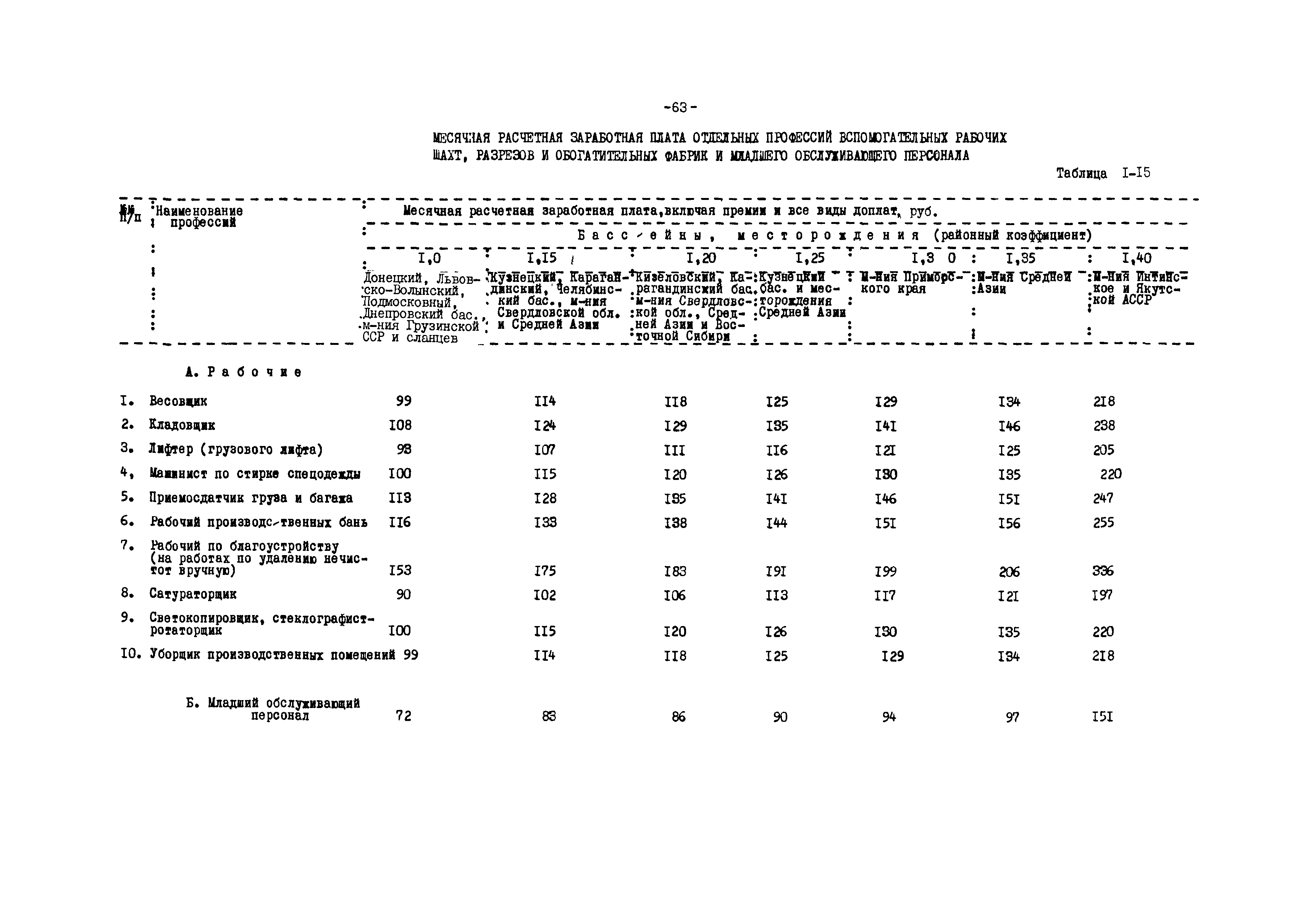 ВНТП 12-79/Минуглепром СССР