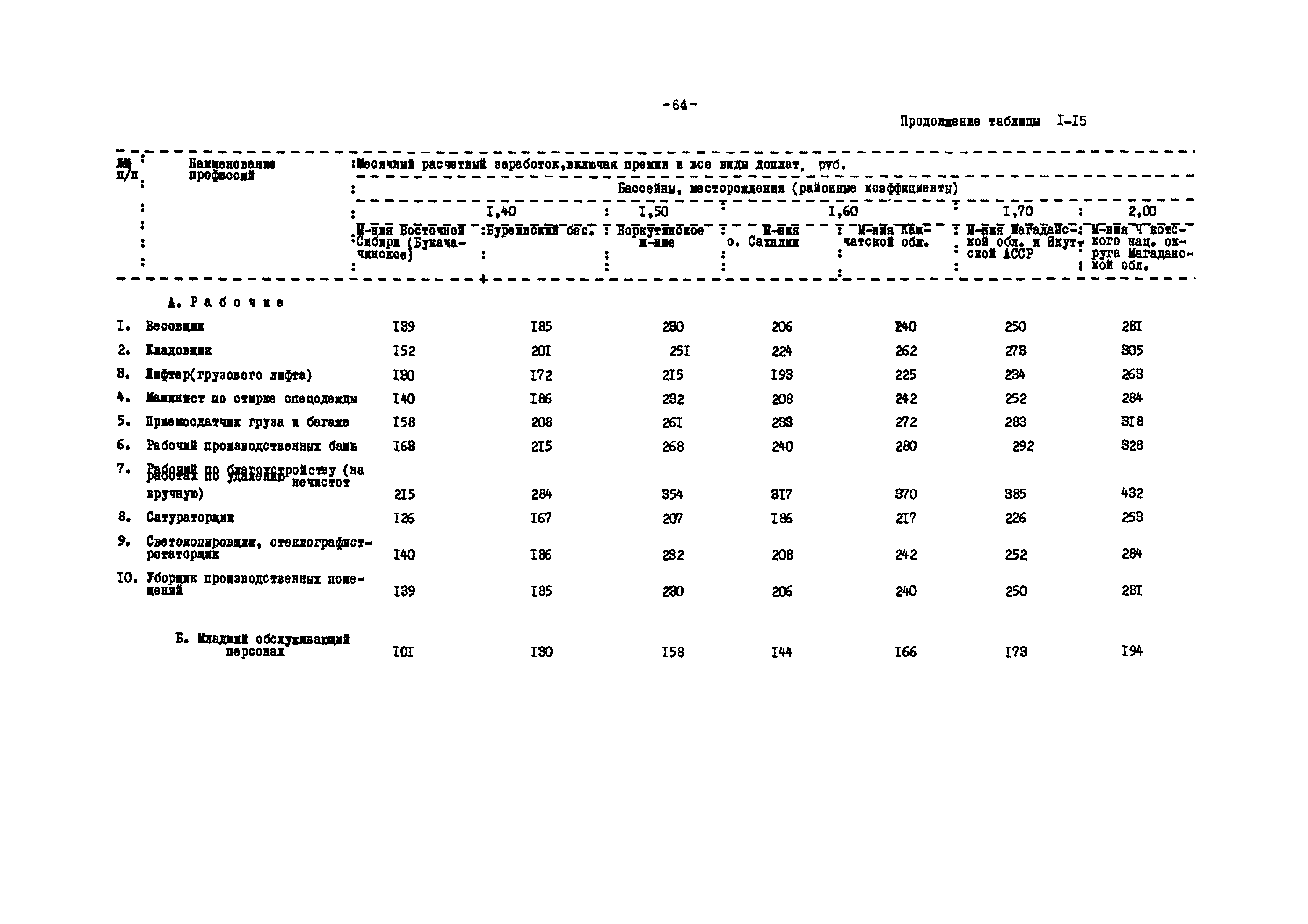 ВНТП 12-79/Минуглепром СССР