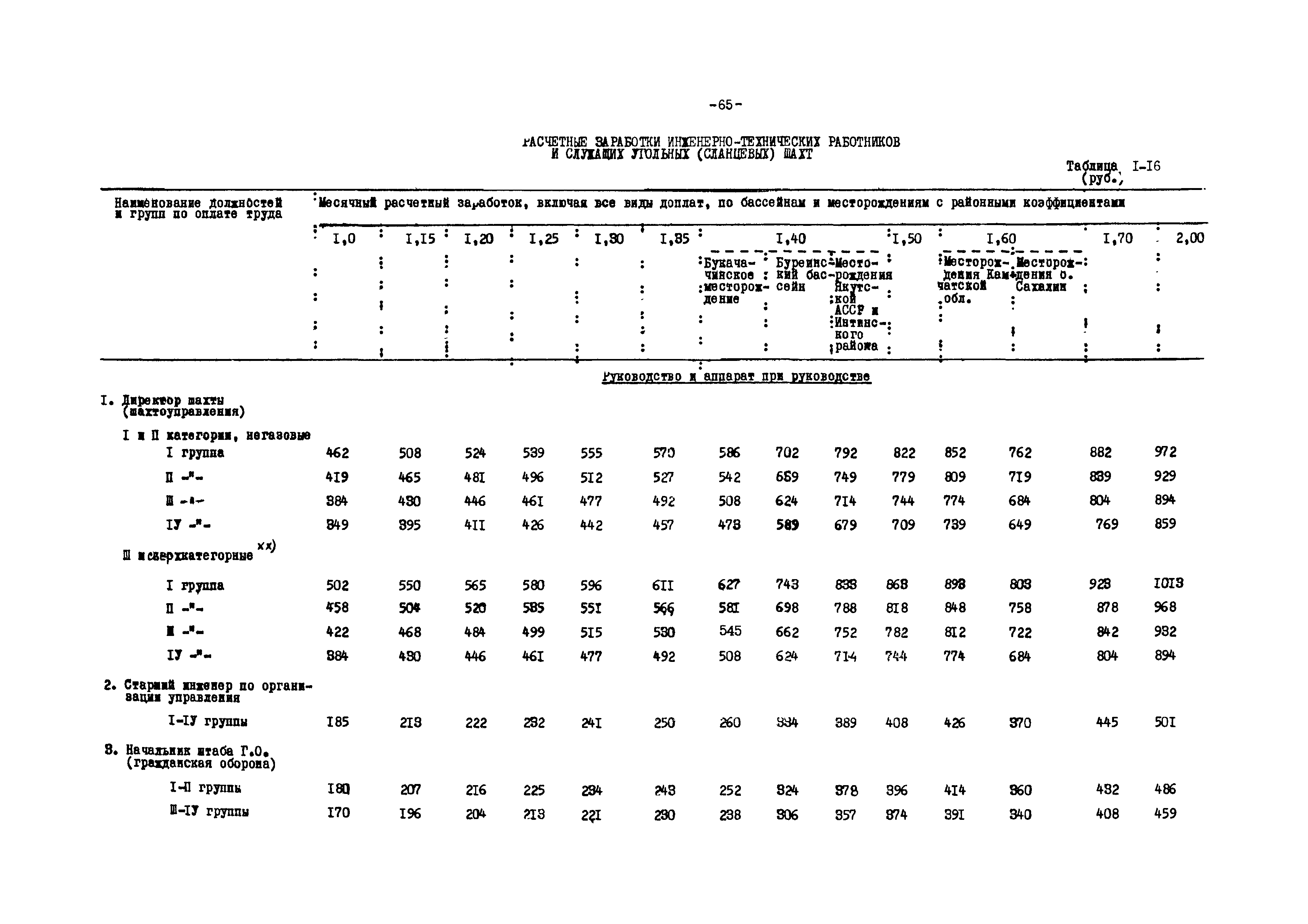 ВНТП 12-79/Минуглепром СССР