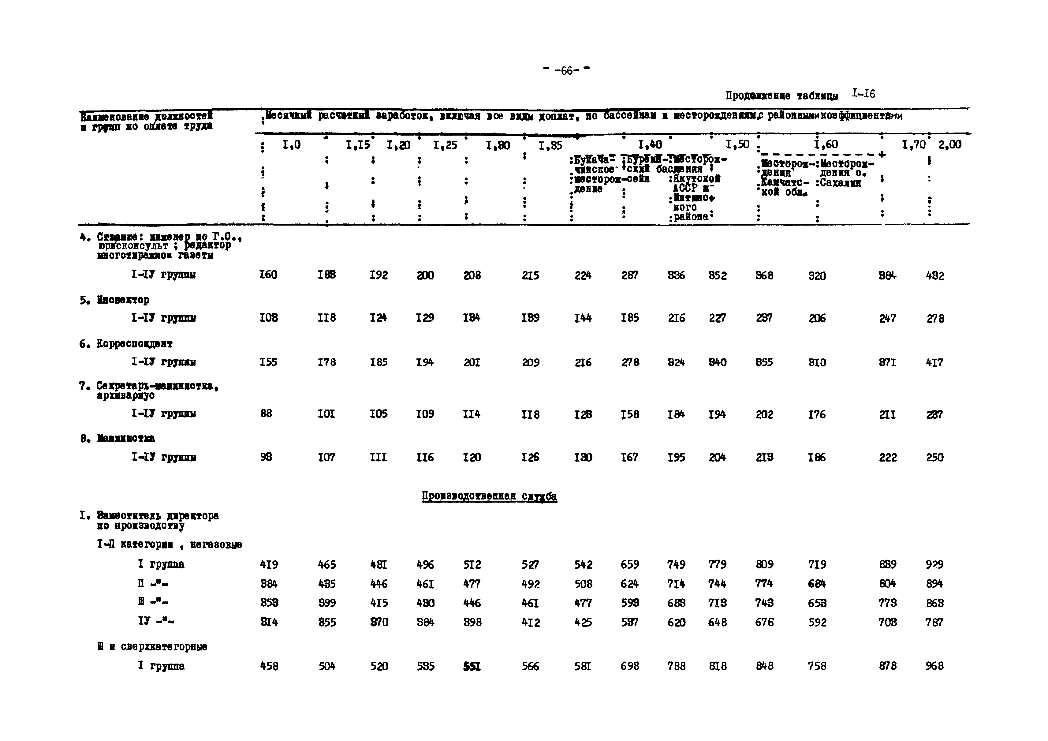 ВНТП 12-79/Минуглепром СССР