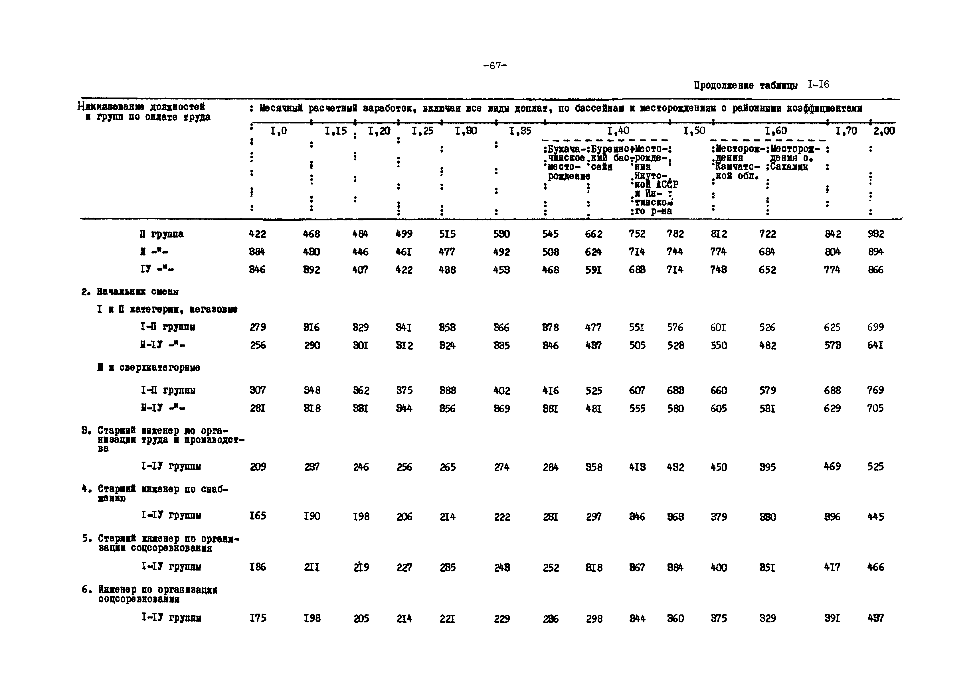 ВНТП 12-79/Минуглепром СССР