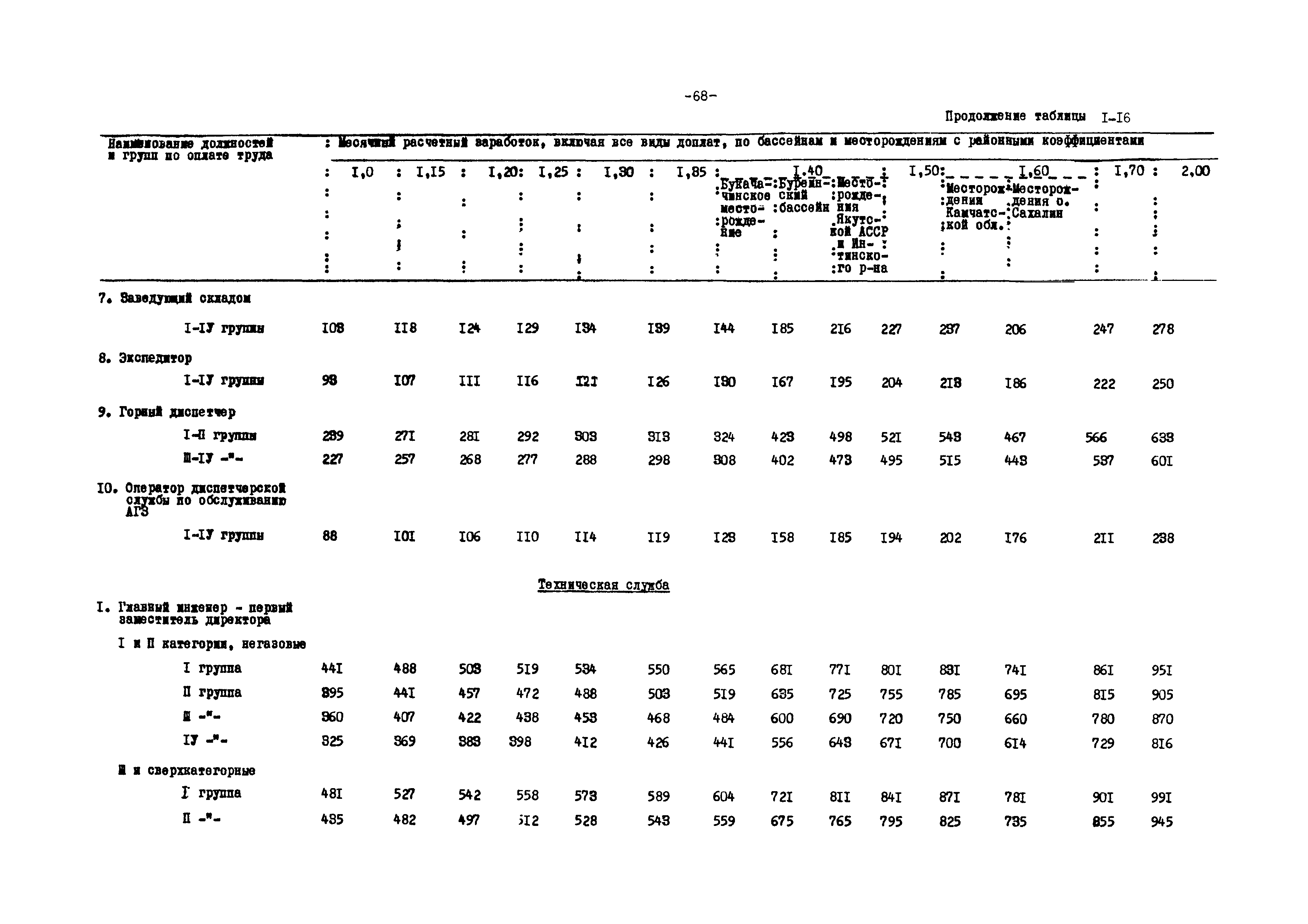 ВНТП 12-79/Минуглепром СССР