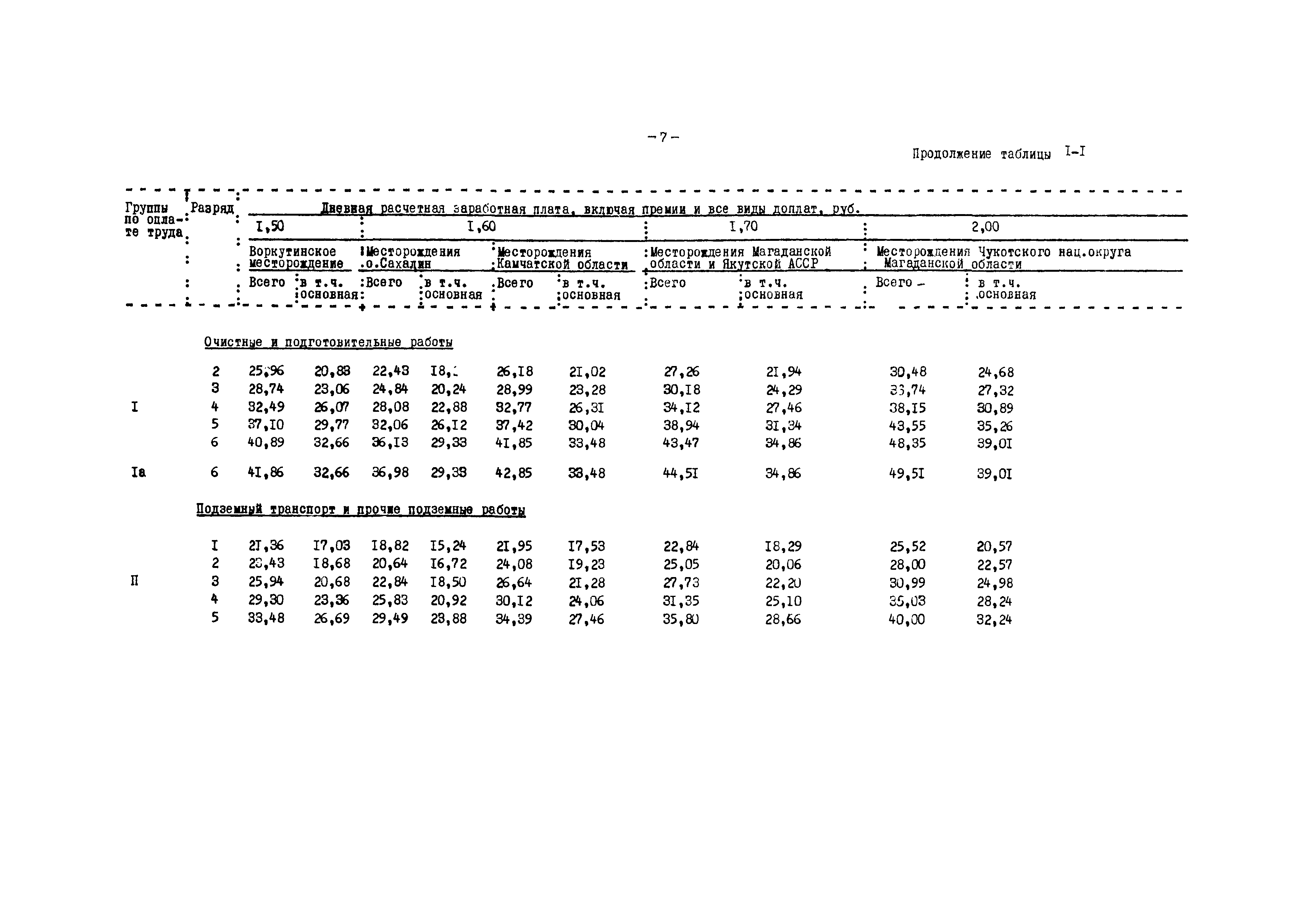 ВНТП 12-79/Минуглепром СССР