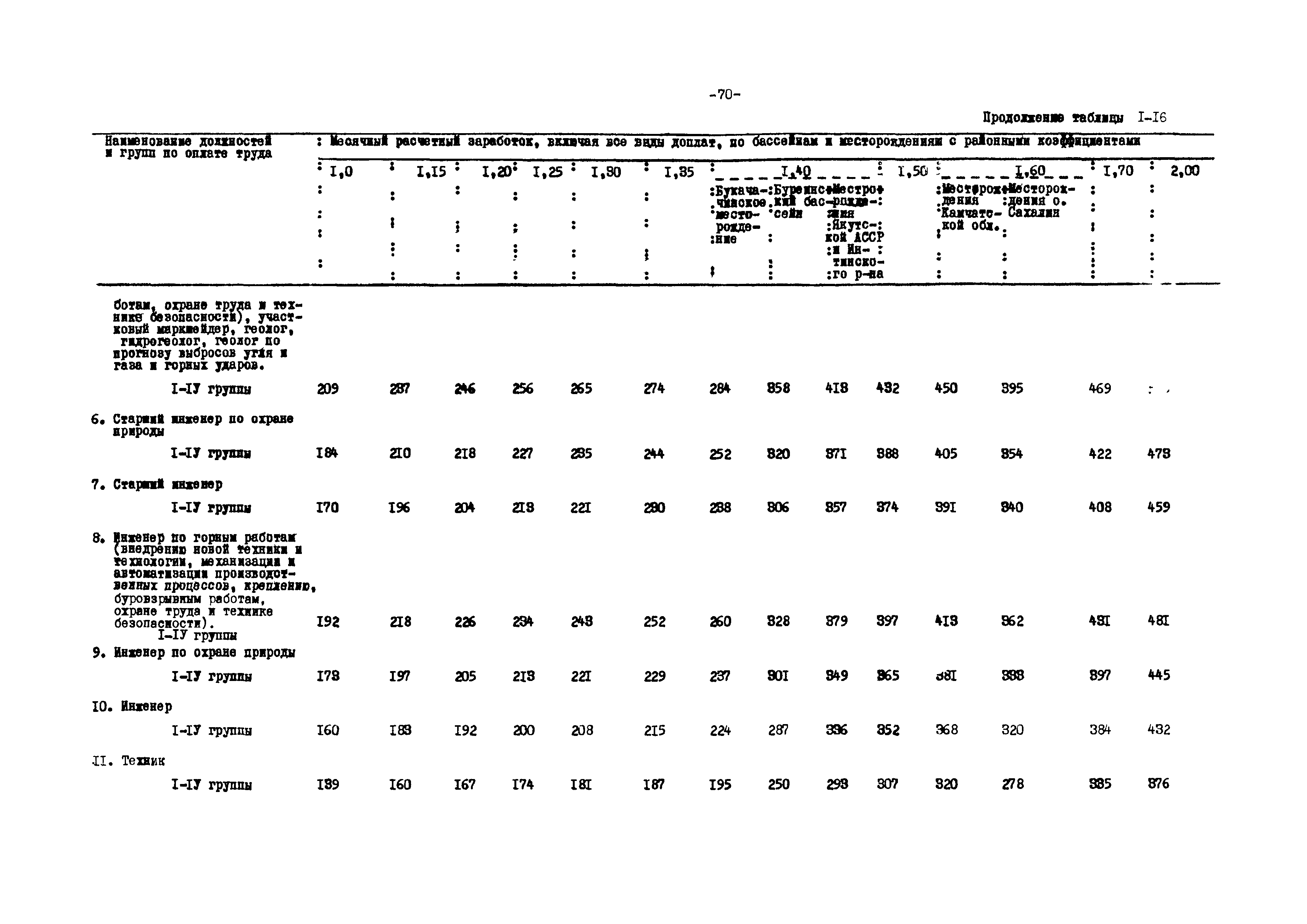 ВНТП 12-79/Минуглепром СССР