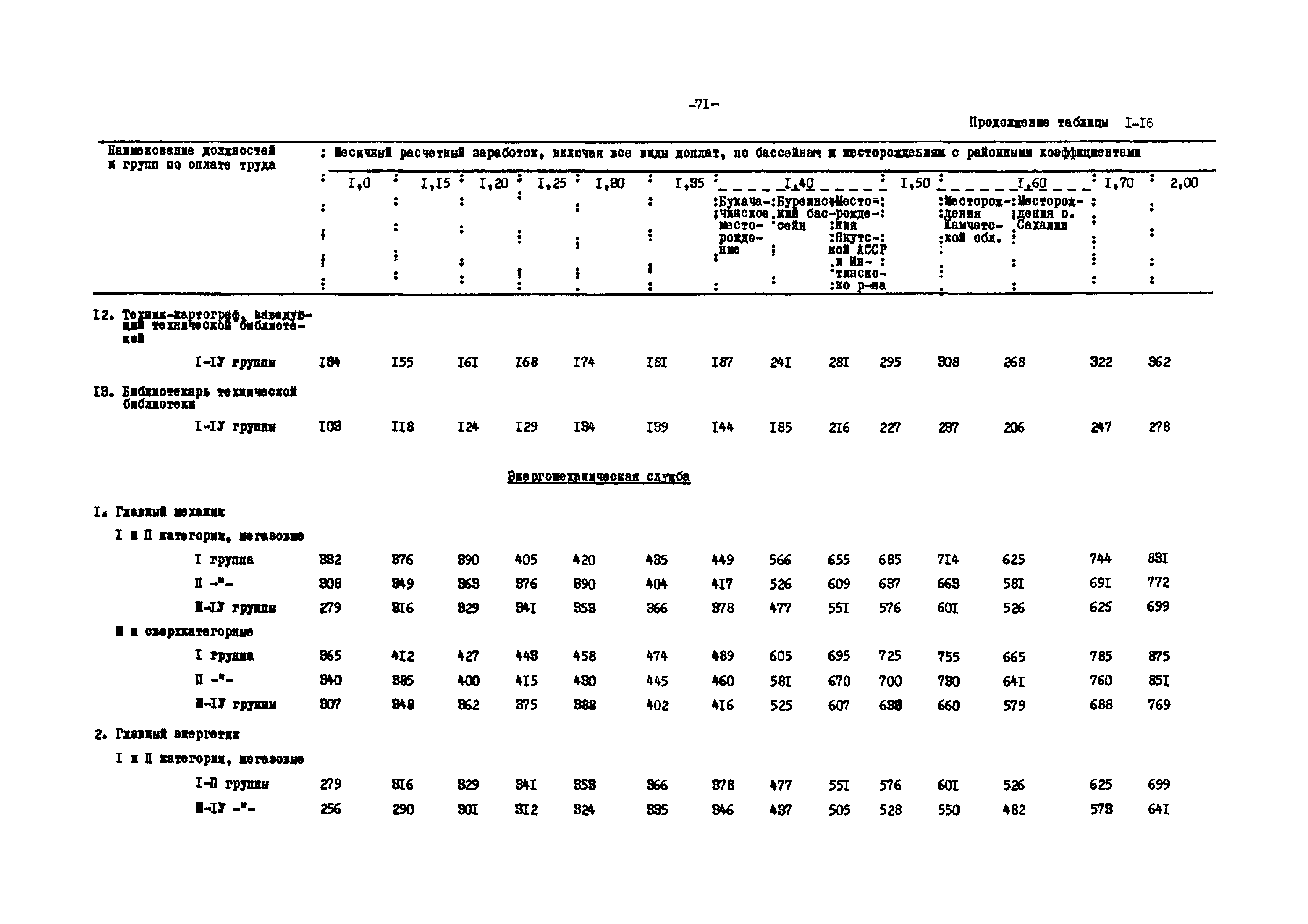 ВНТП 12-79/Минуглепром СССР