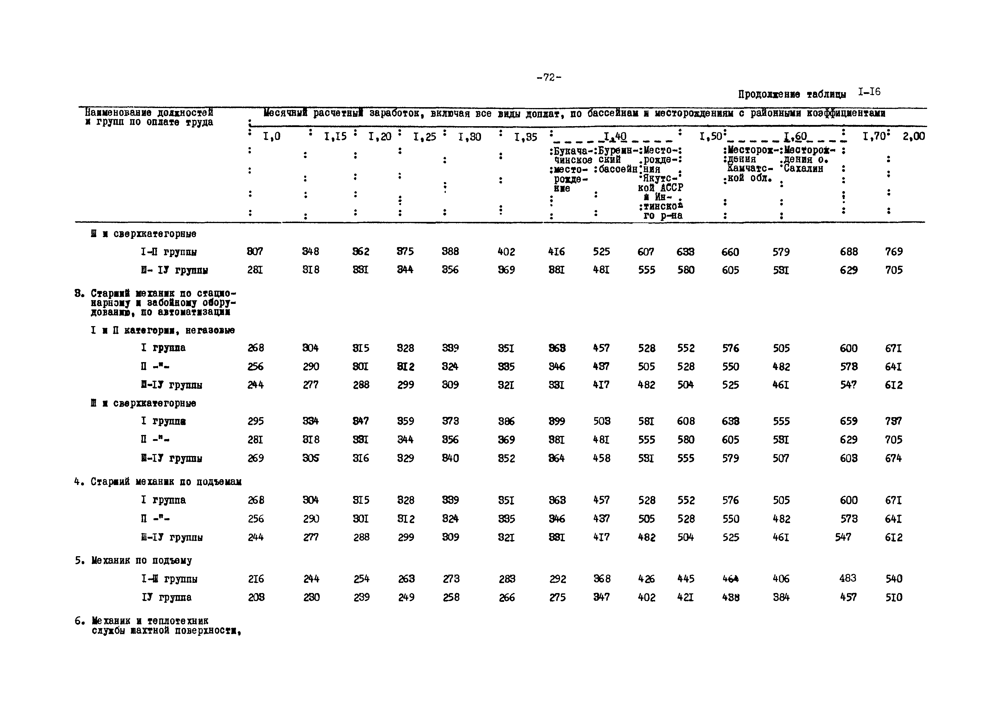 ВНТП 12-79/Минуглепром СССР