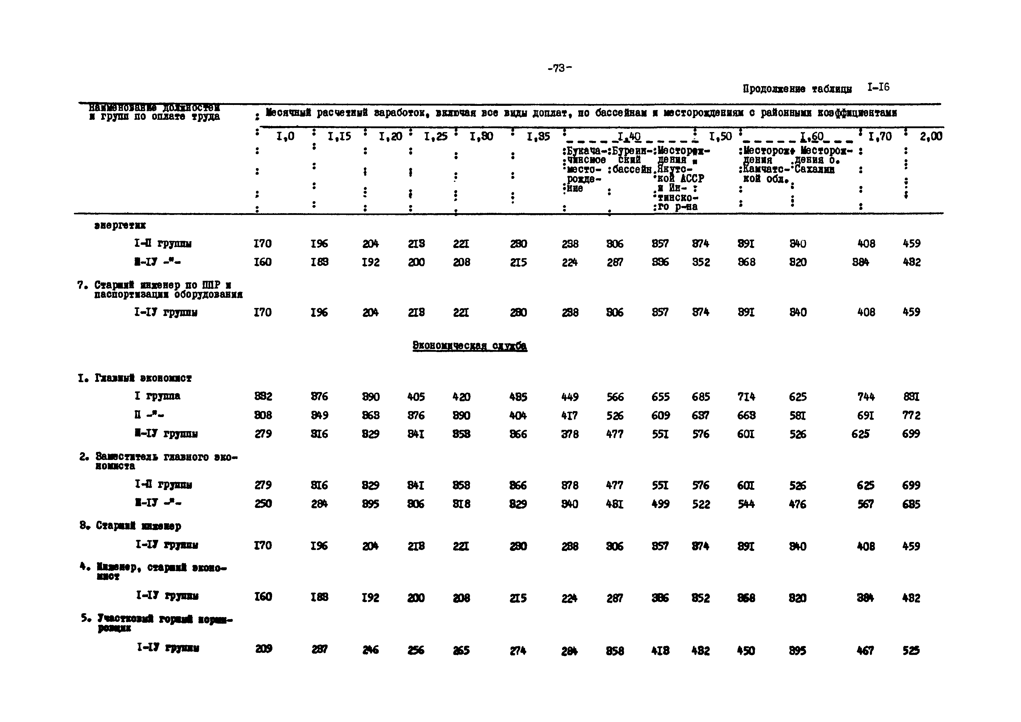 ВНТП 12-79/Минуглепром СССР