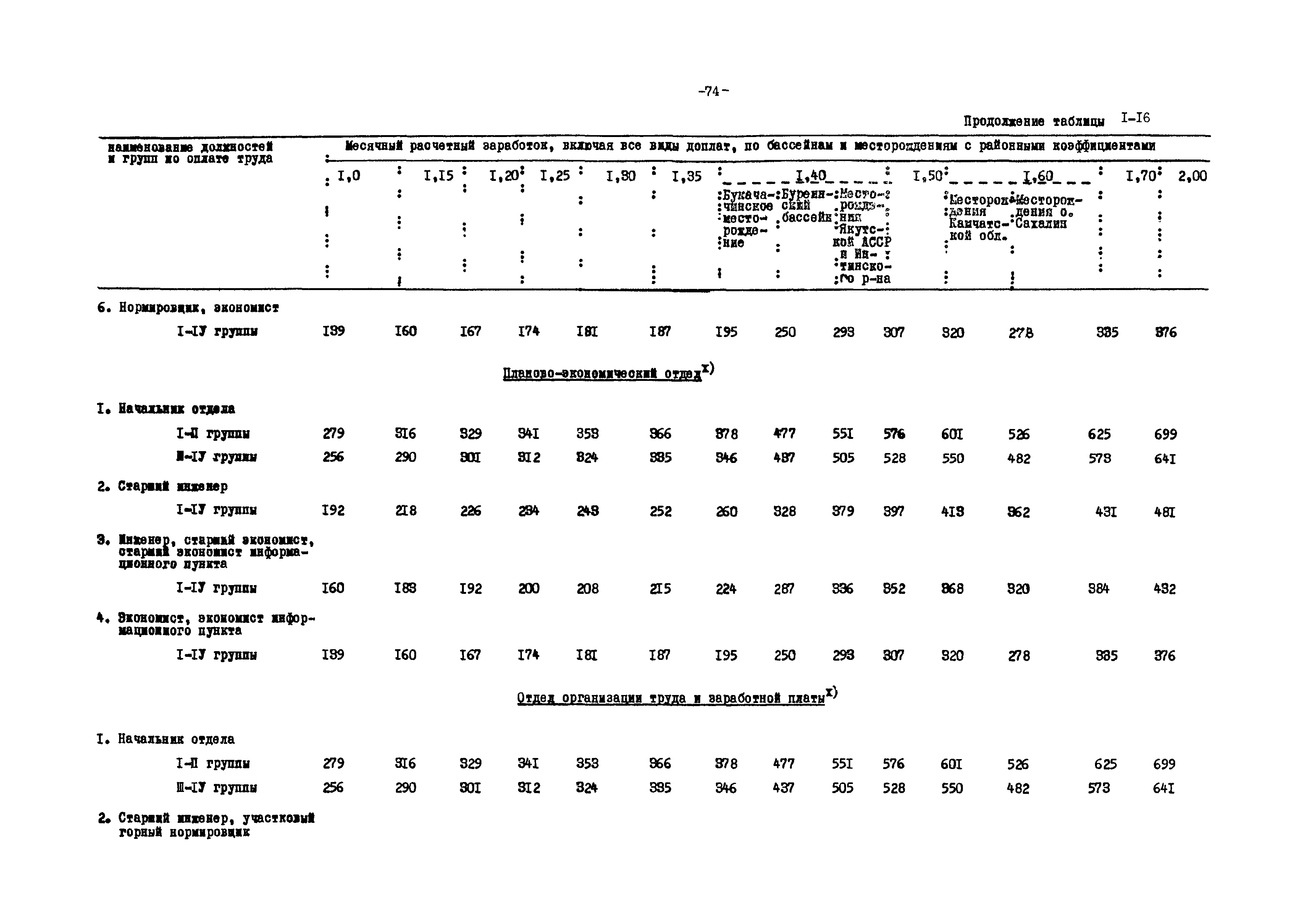 ВНТП 12-79/Минуглепром СССР