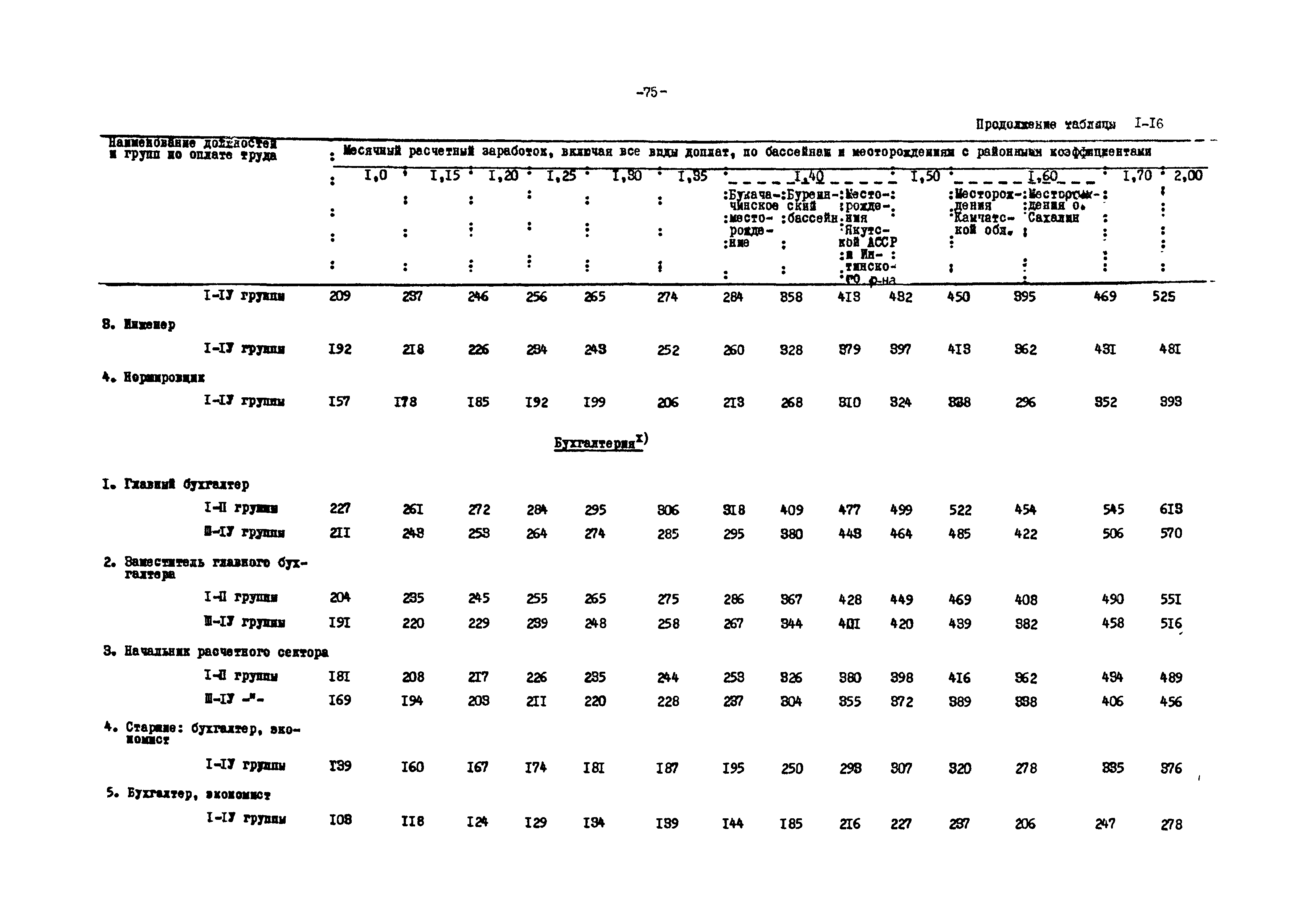 ВНТП 12-79/Минуглепром СССР