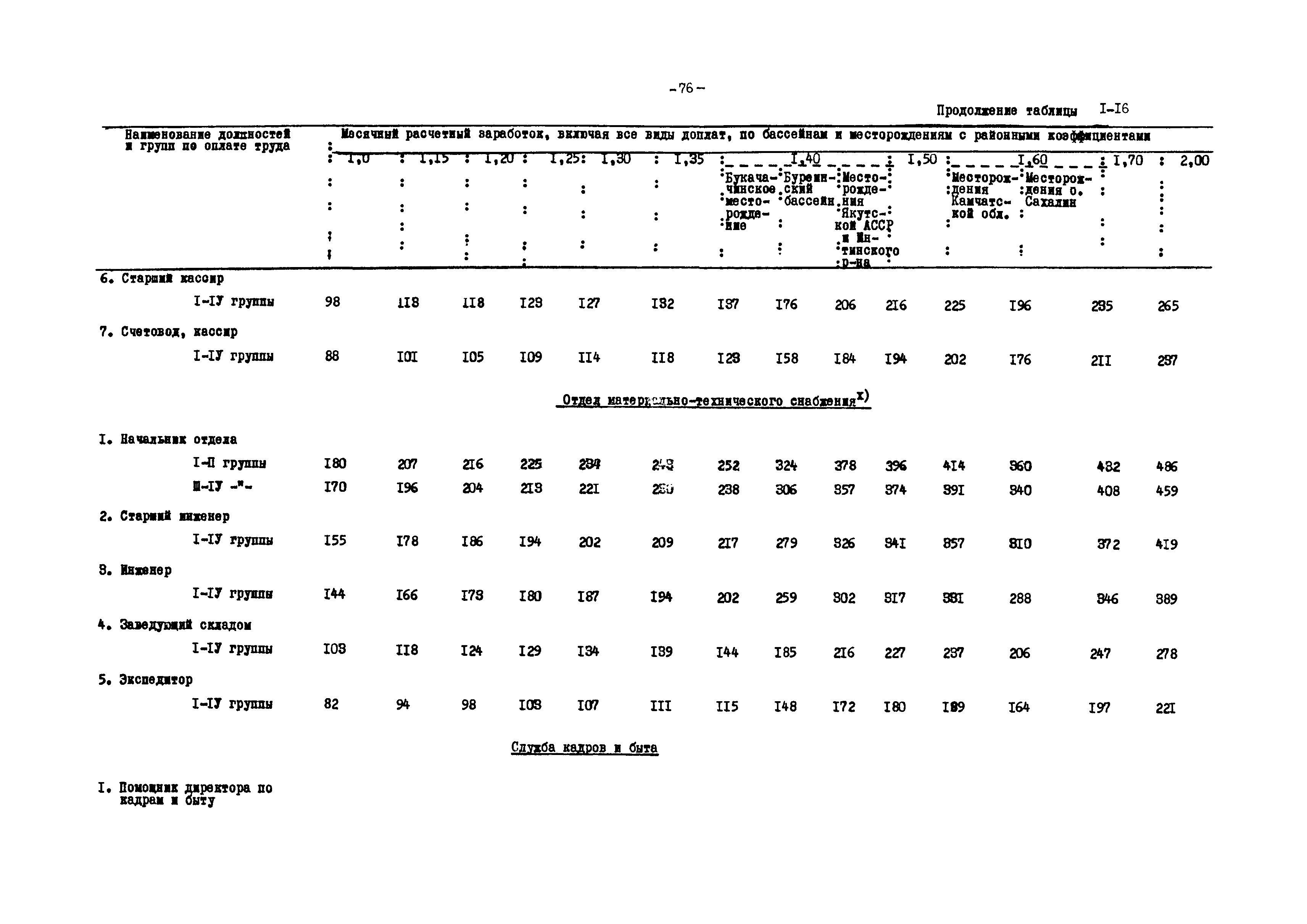 ВНТП 12-79/Минуглепром СССР