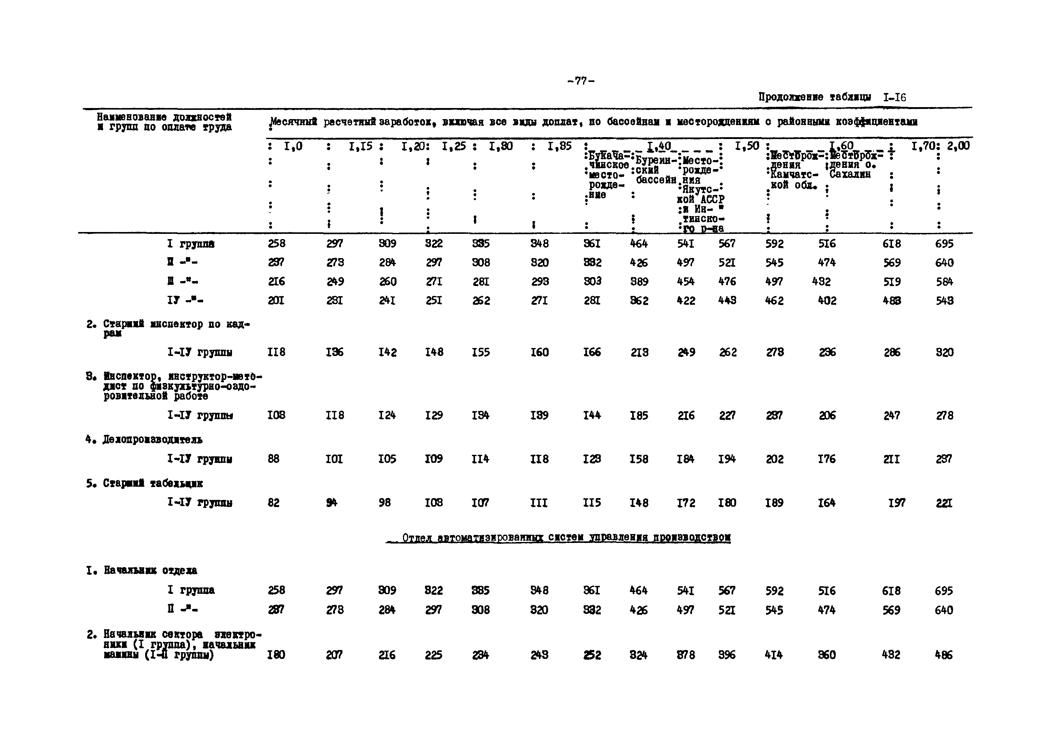 ВНТП 12-79/Минуглепром СССР