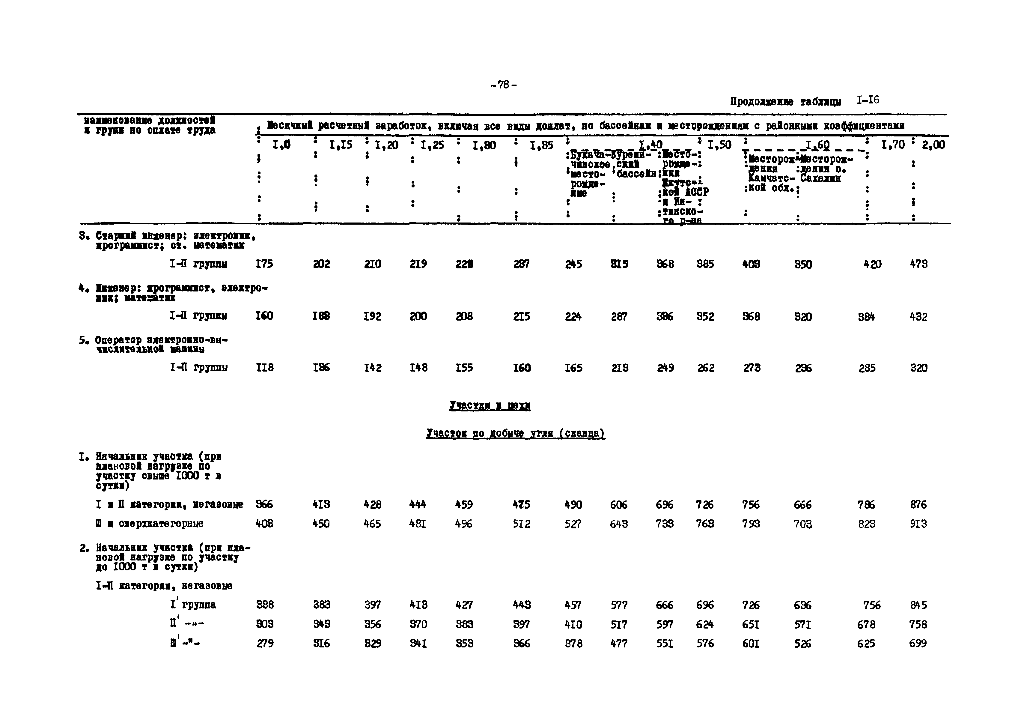 ВНТП 12-79/Минуглепром СССР