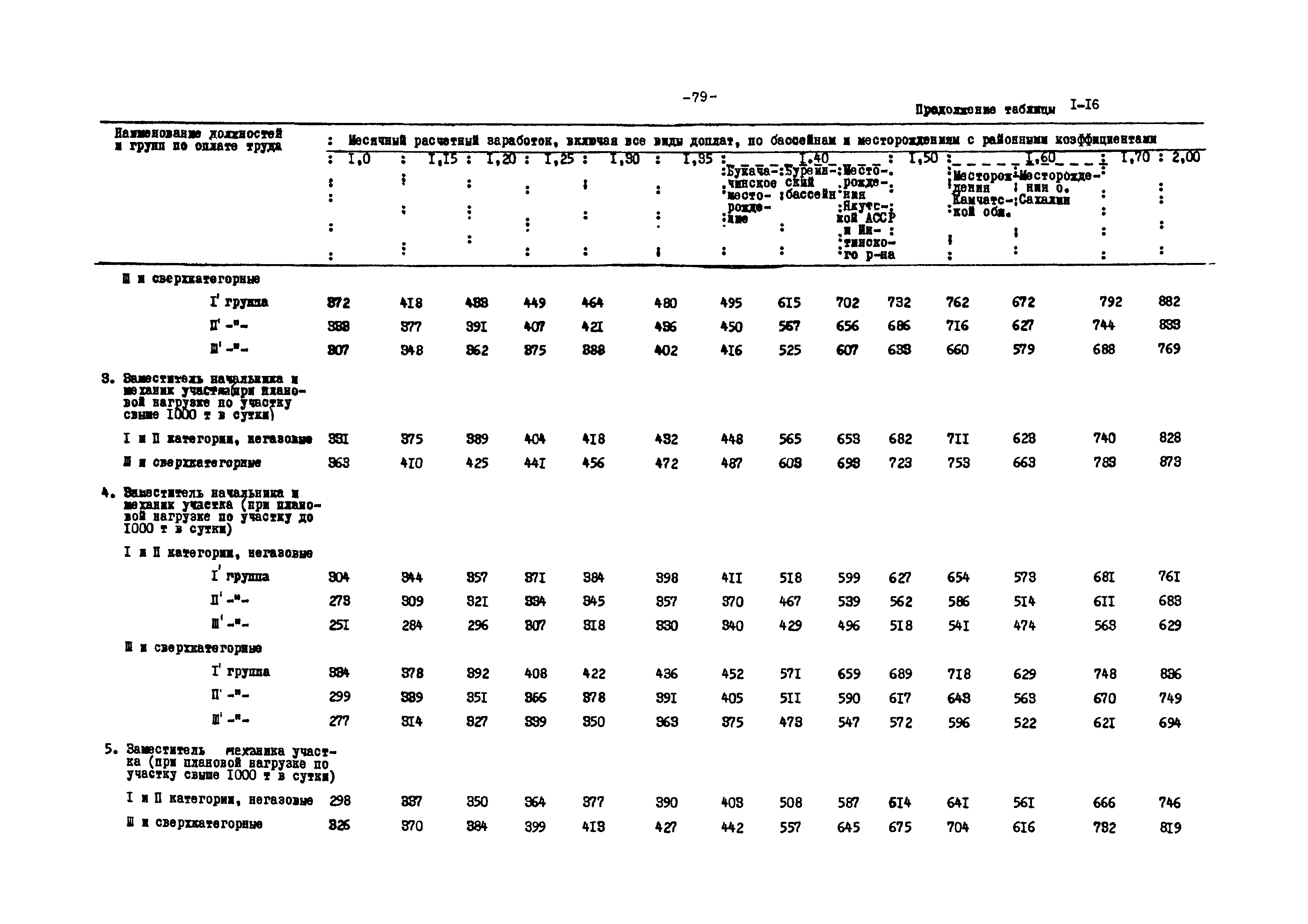 ВНТП 12-79/Минуглепром СССР