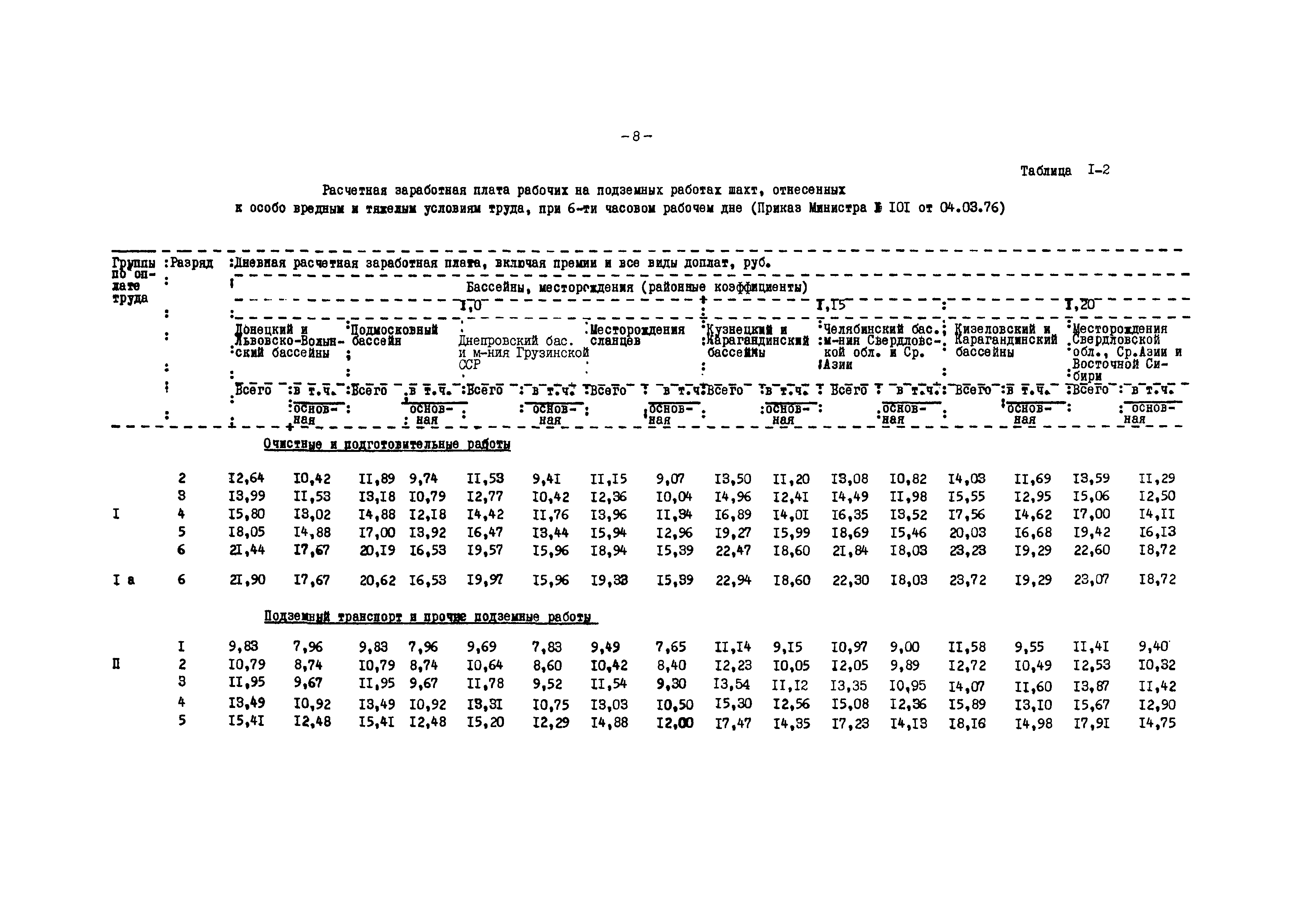 ВНТП 12-79/Минуглепром СССР