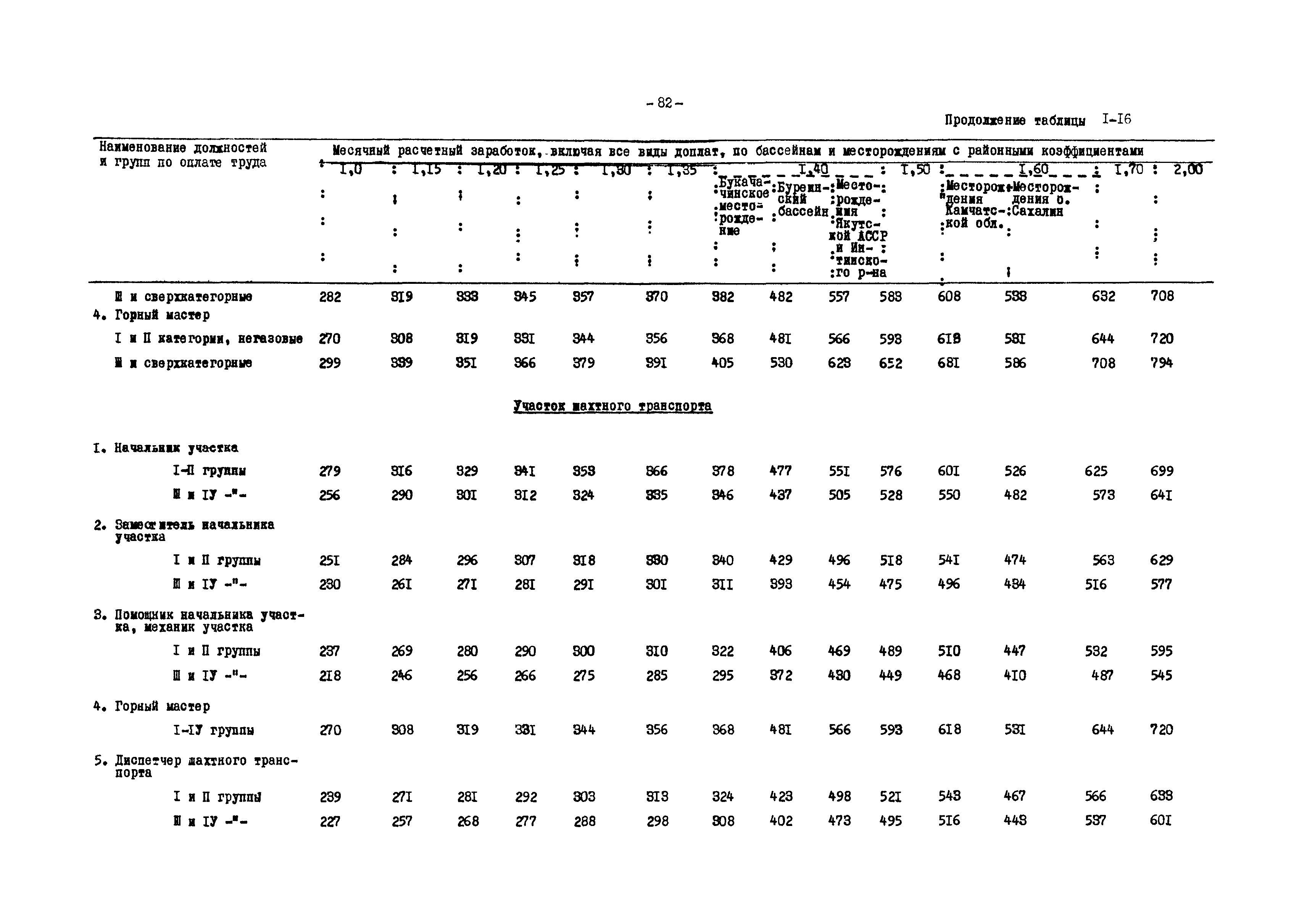 ВНТП 12-79/Минуглепром СССР