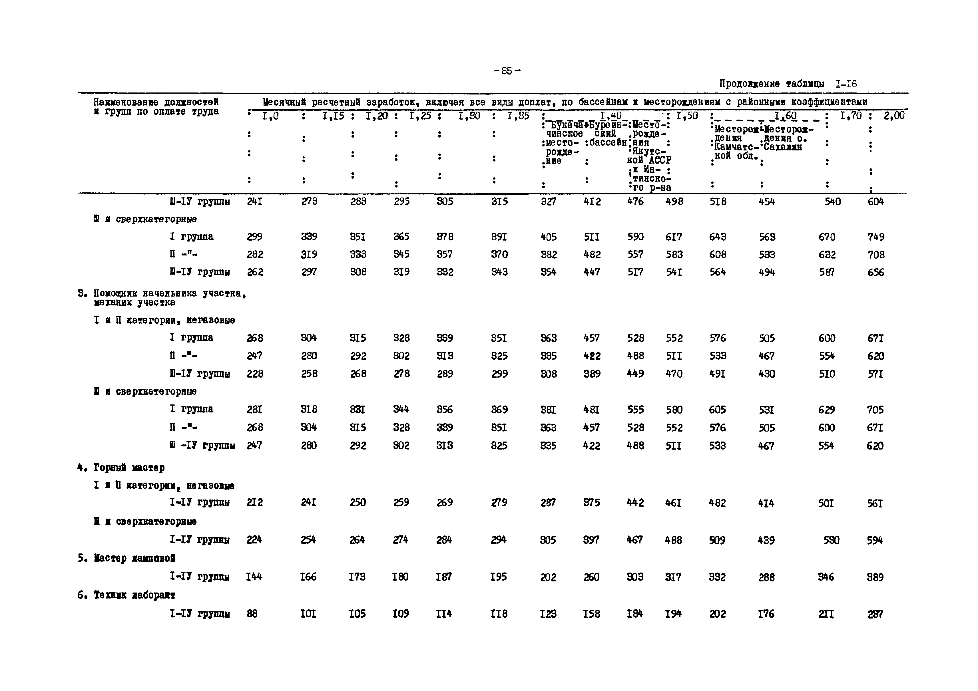 ВНТП 12-79/Минуглепром СССР