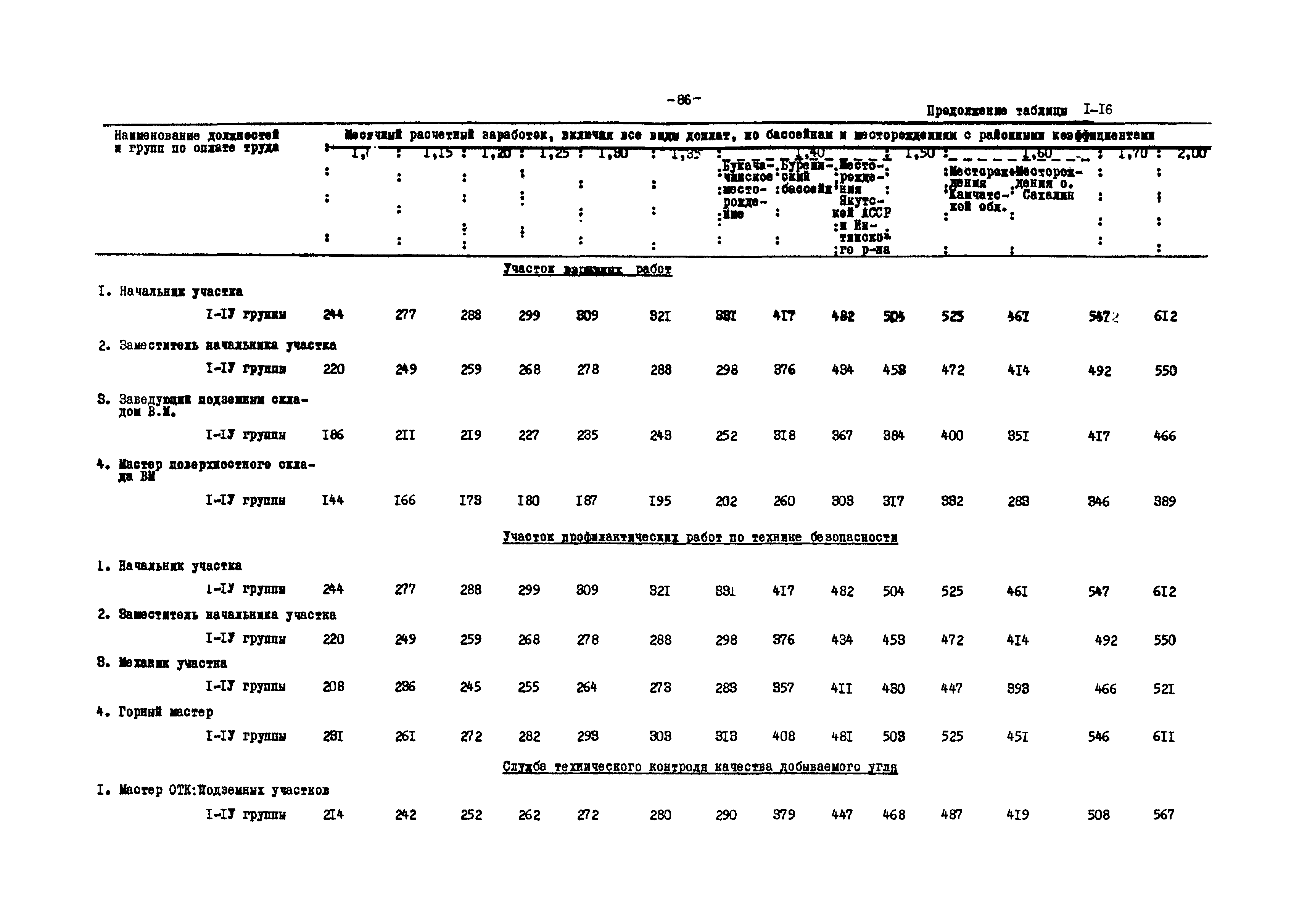 ВНТП 12-79/Минуглепром СССР