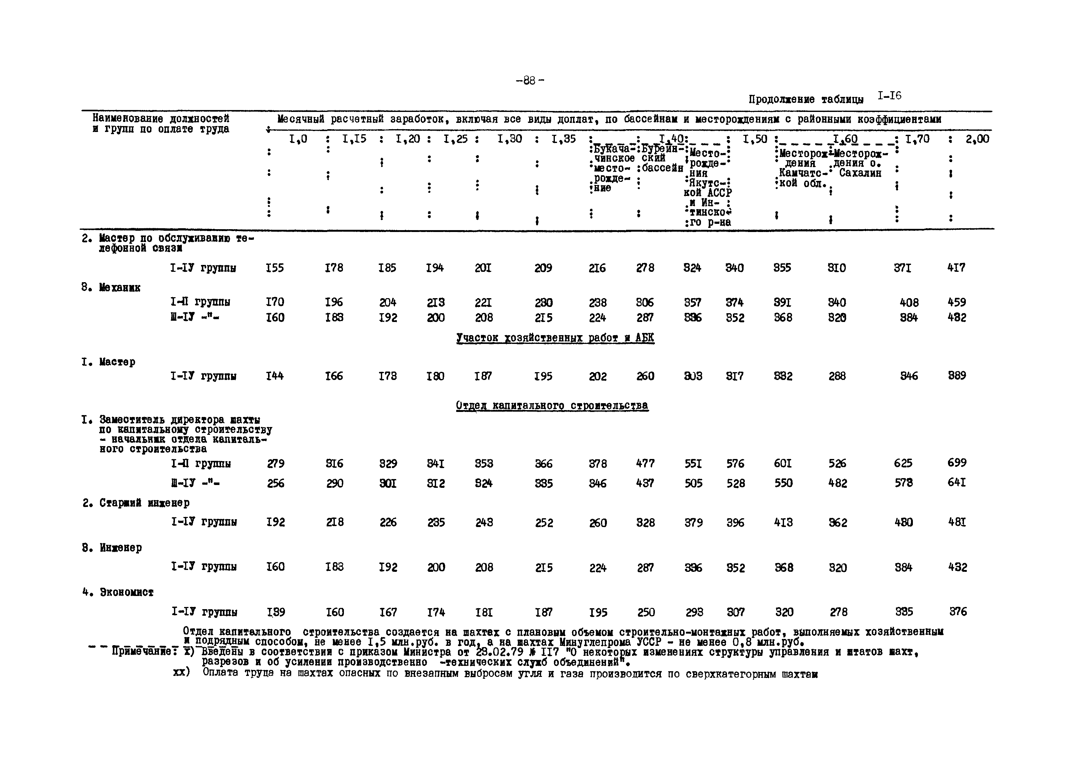 ВНТП 12-79/Минуглепром СССР