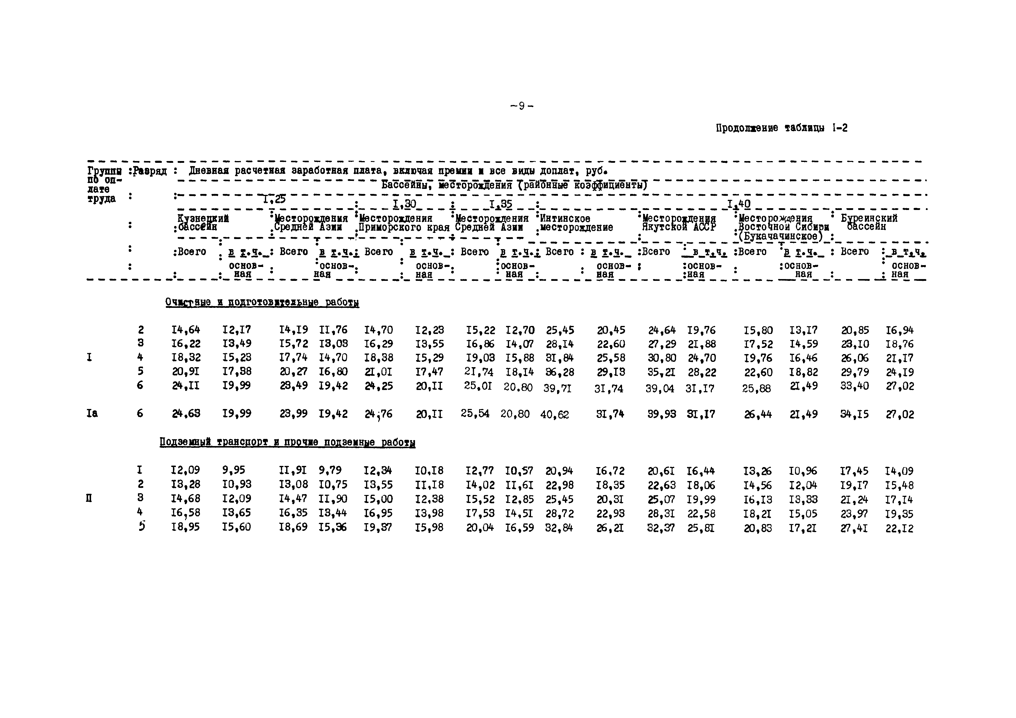 ВНТП 12-79/Минуглепром СССР