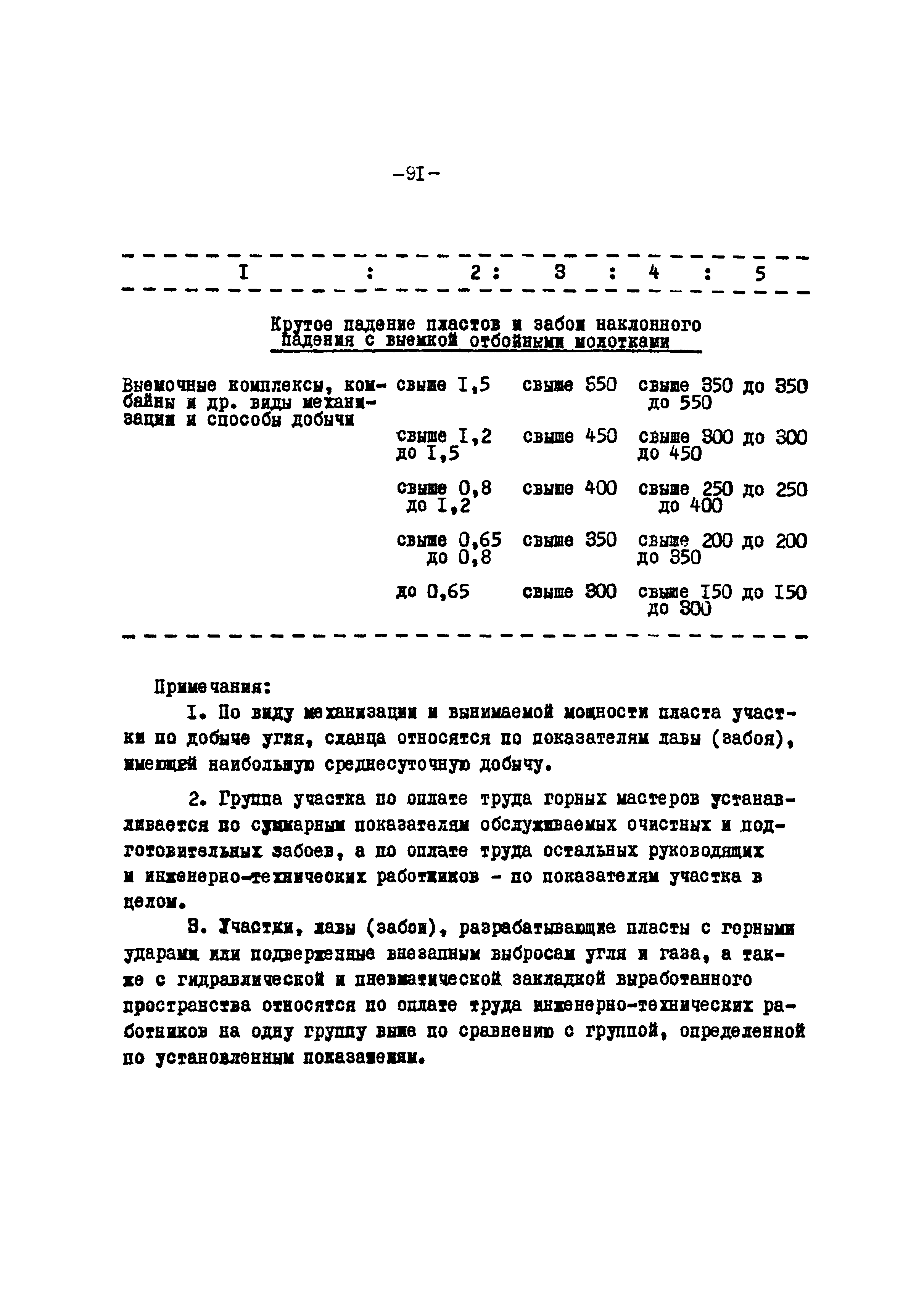 ВНТП 12-79/Минуглепром СССР