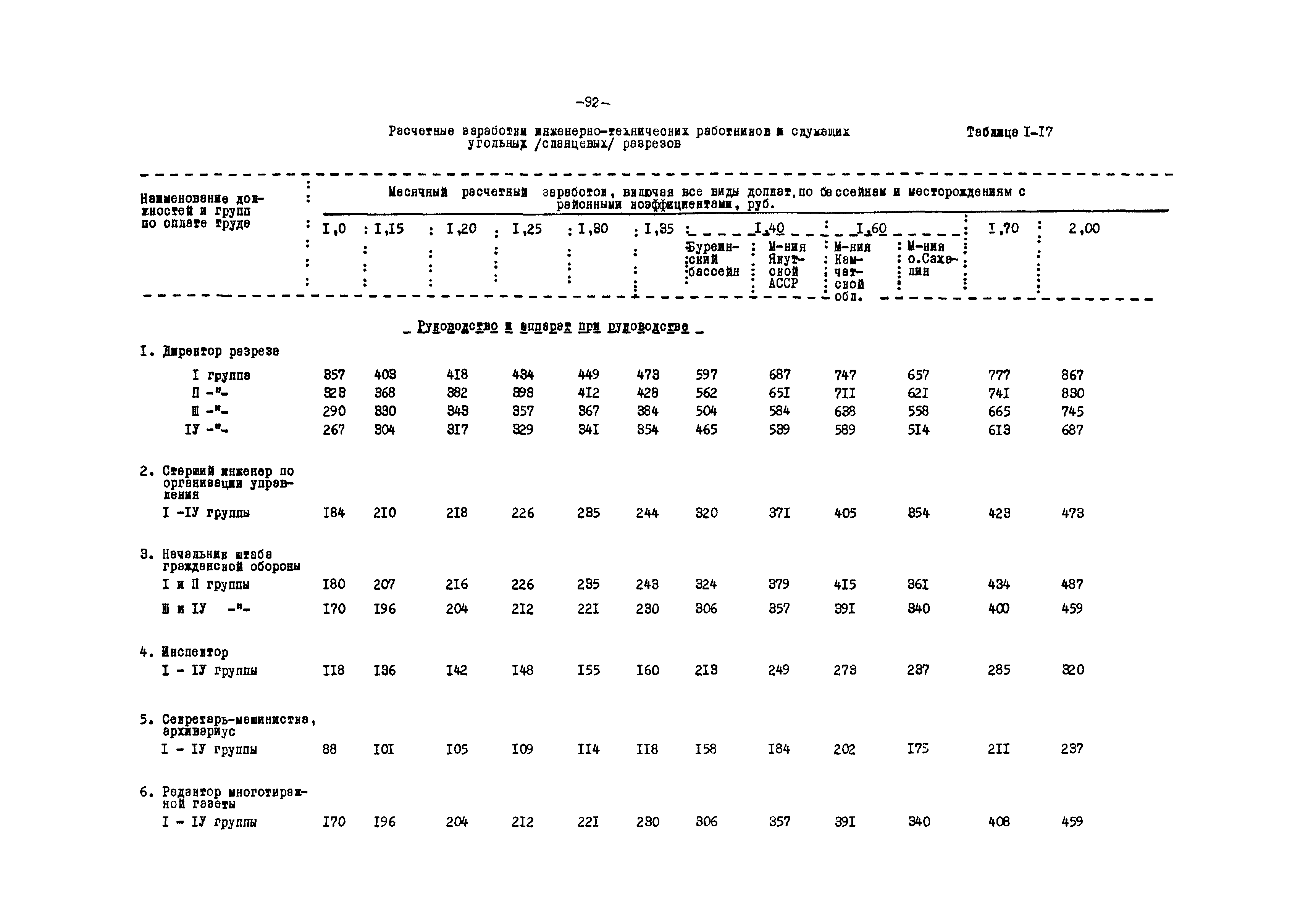 ВНТП 12-79/Минуглепром СССР