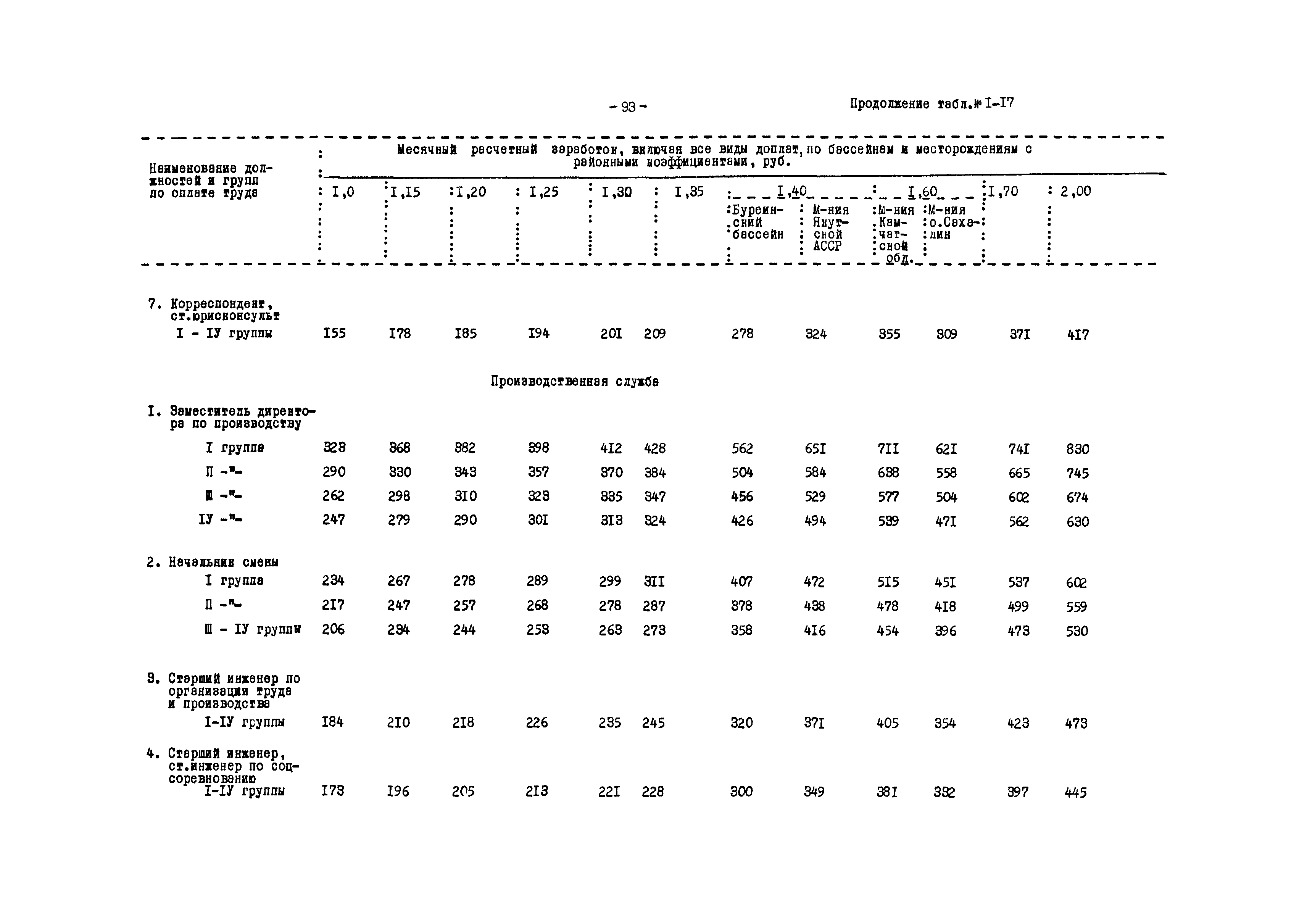 ВНТП 12-79/Минуглепром СССР