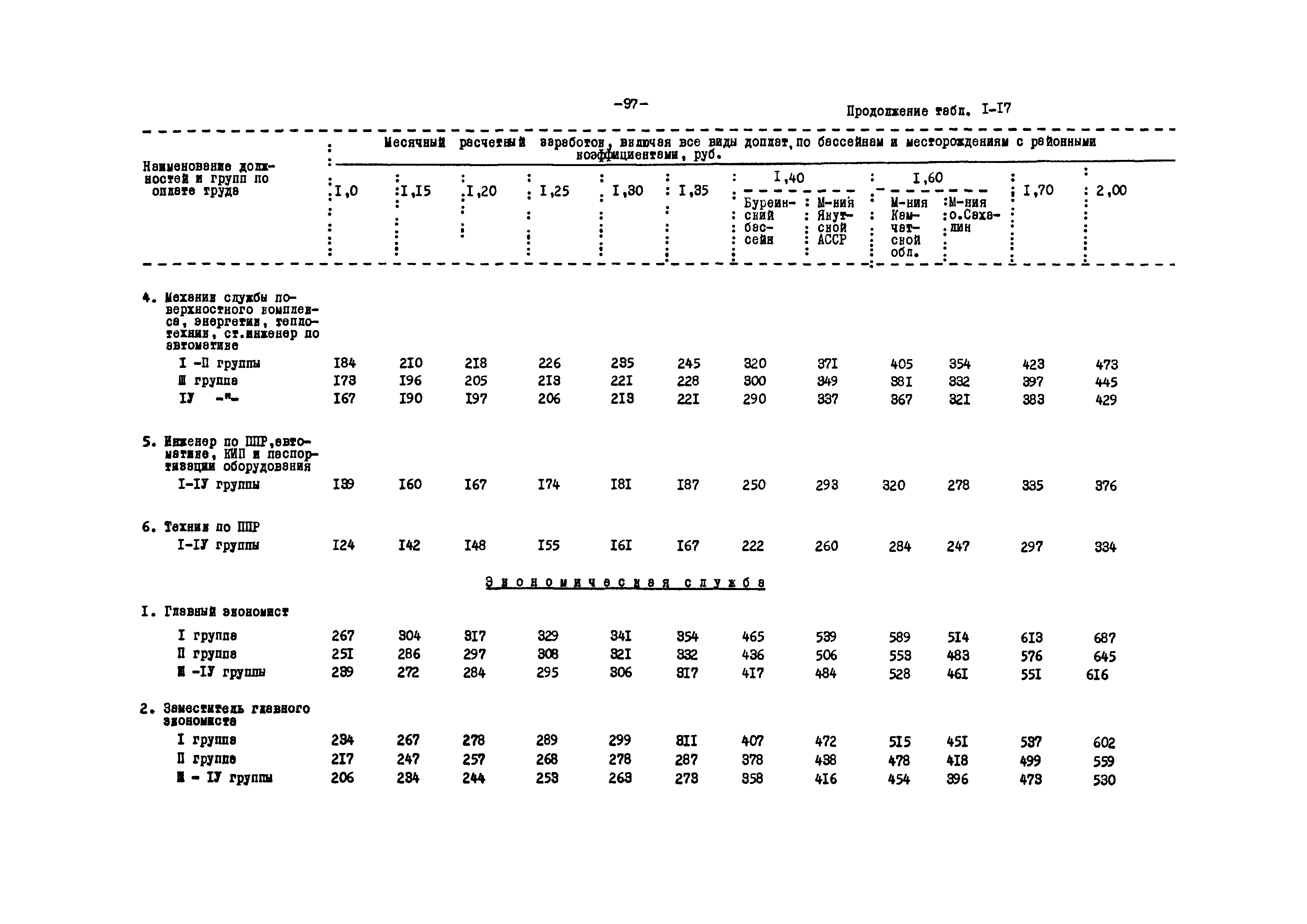 ВНТП 12-79/Минуглепром СССР