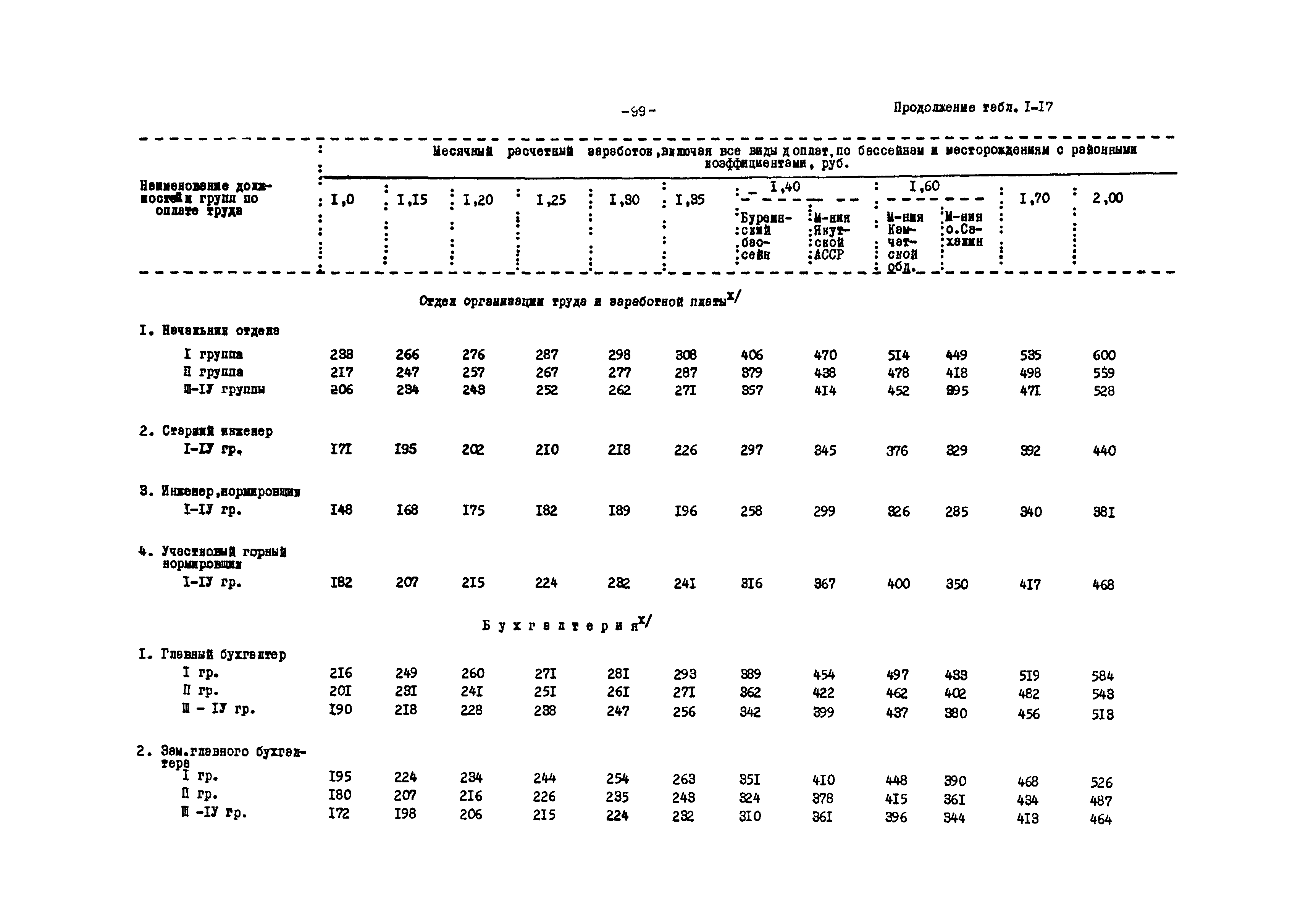 ВНТП 12-79/Минуглепром СССР