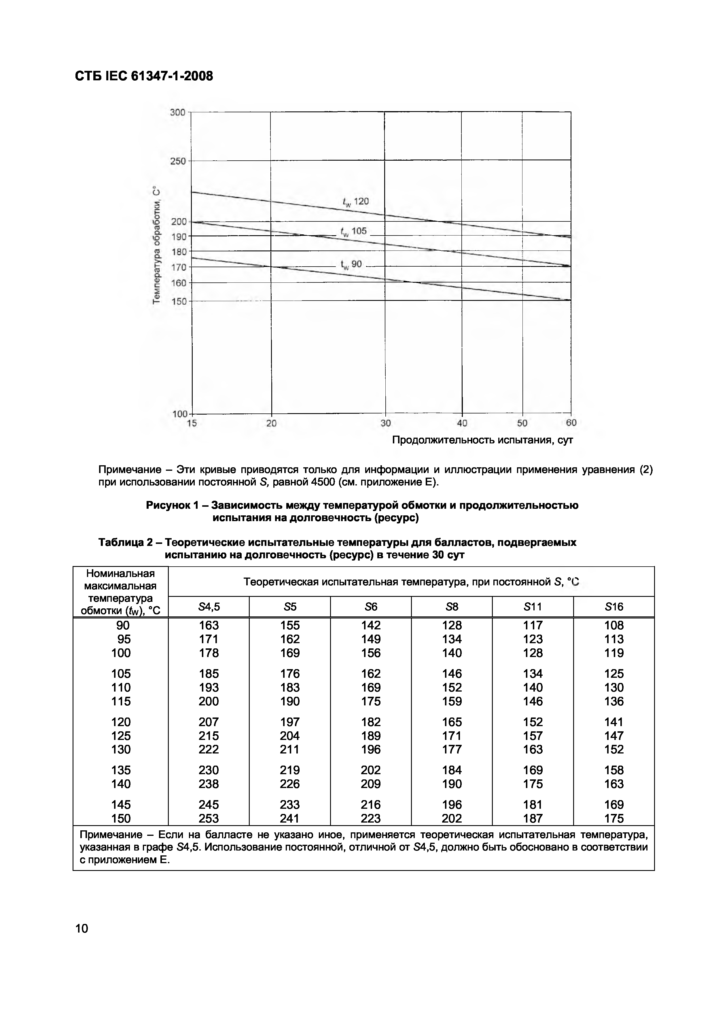 СТБ IEC 61347-1-2008