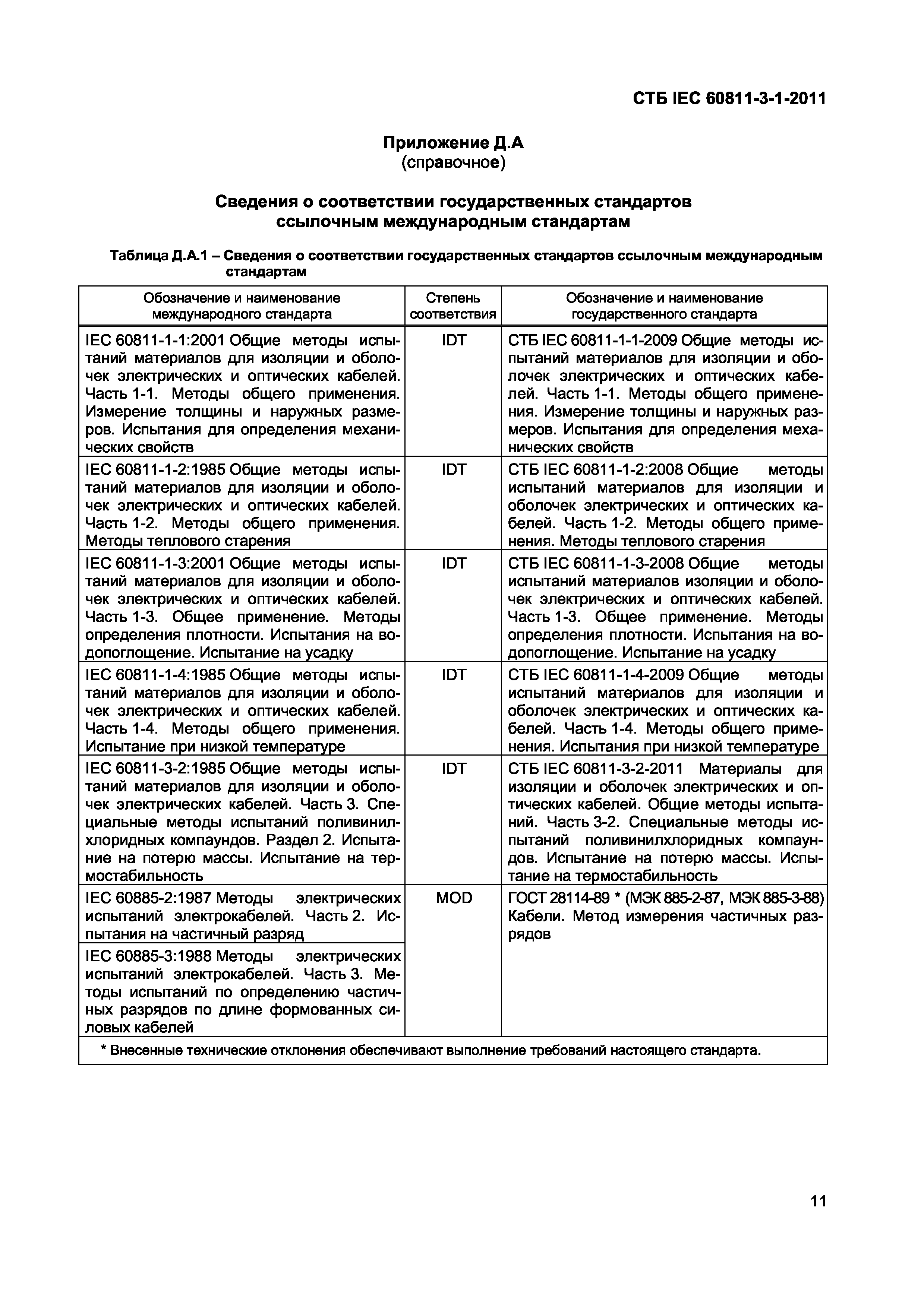 СТБ IEC 60811-3-1-2011