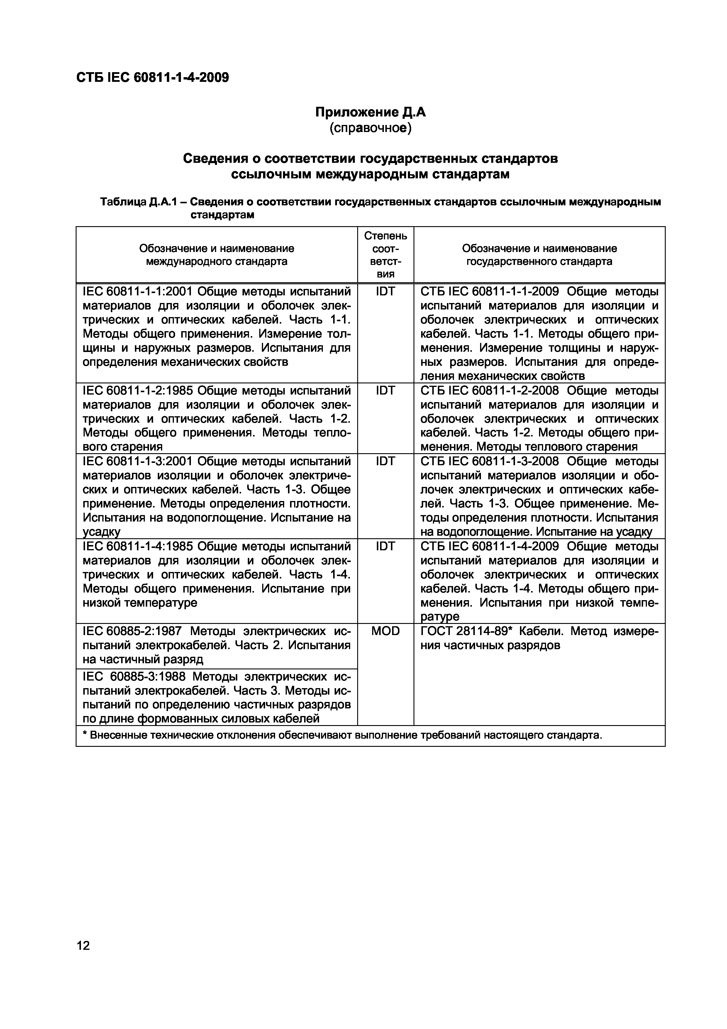 СТБ IEC 60811-1-4-2009