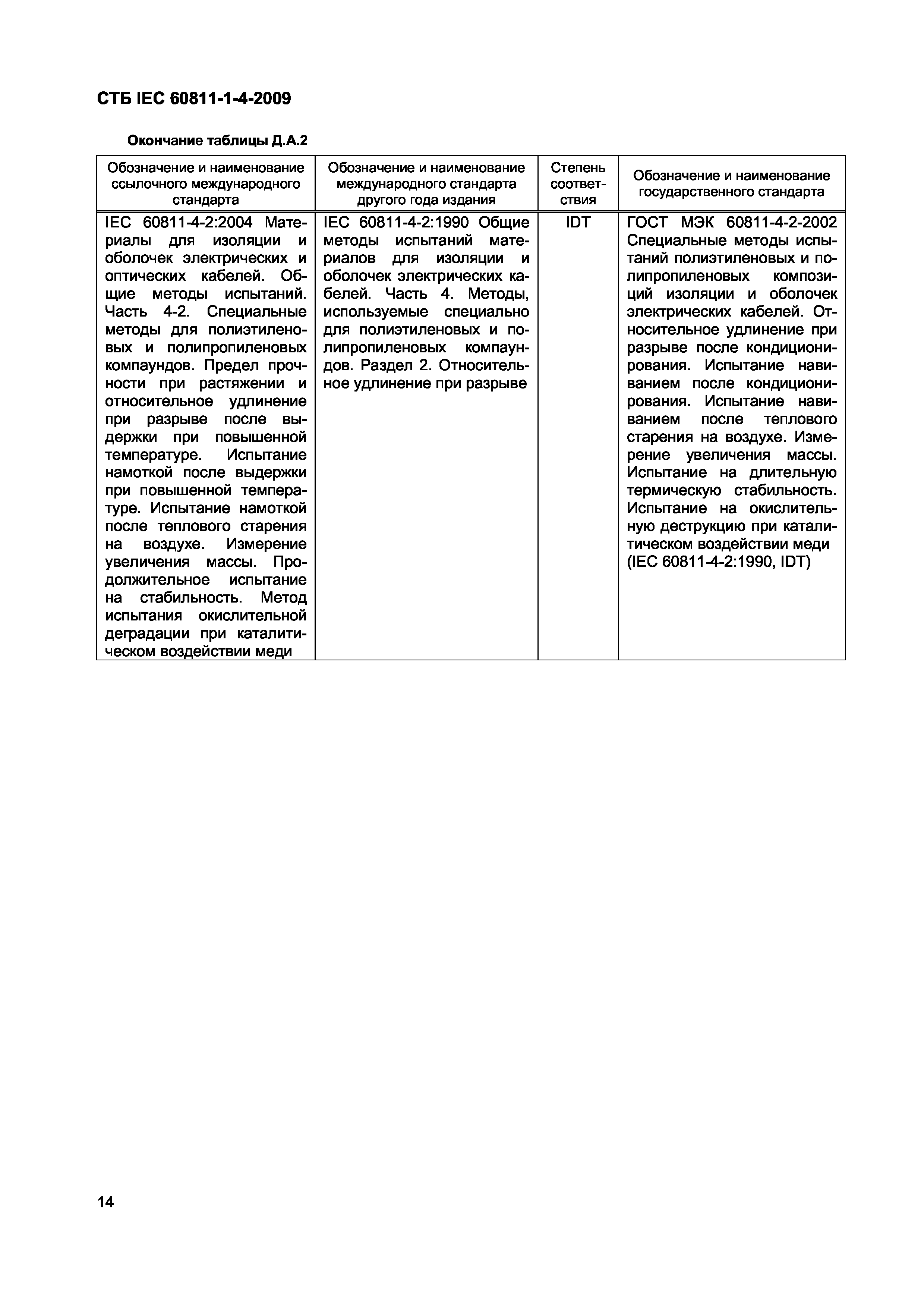 СТБ IEC 60811-1-4-2009