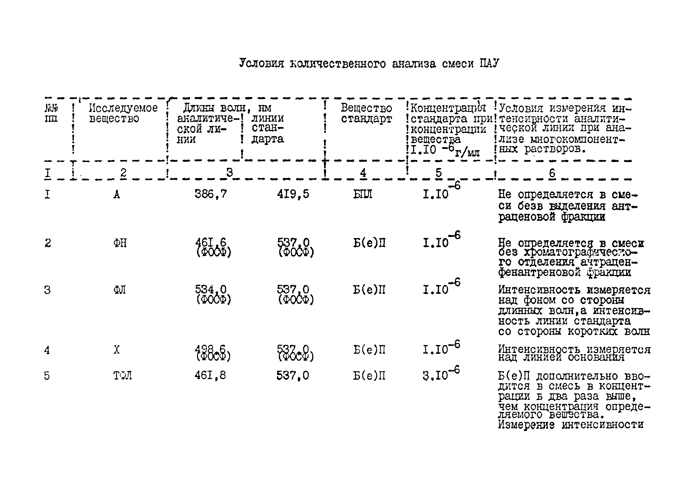 МУ 1423-76