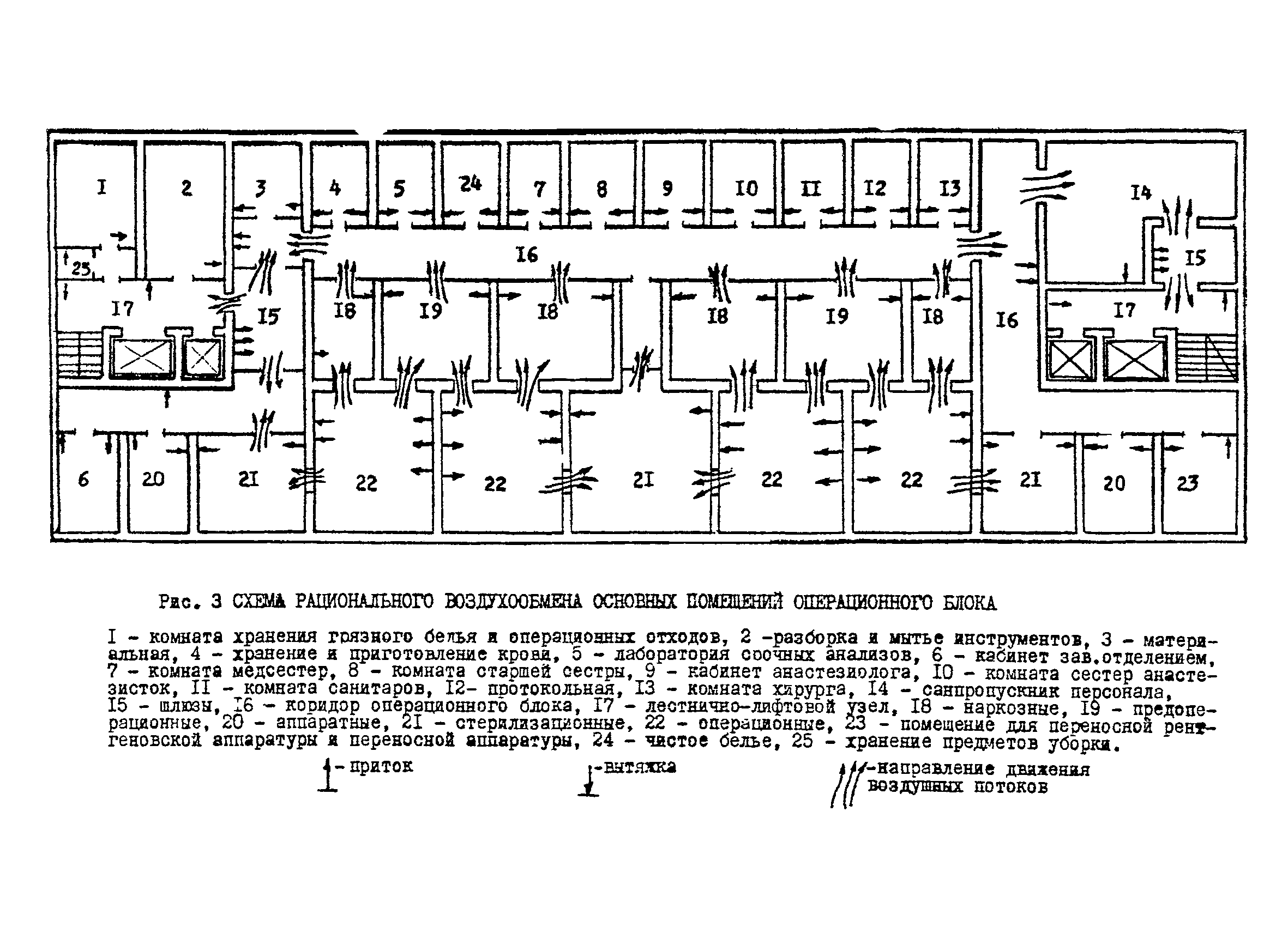 МУ 1737-77