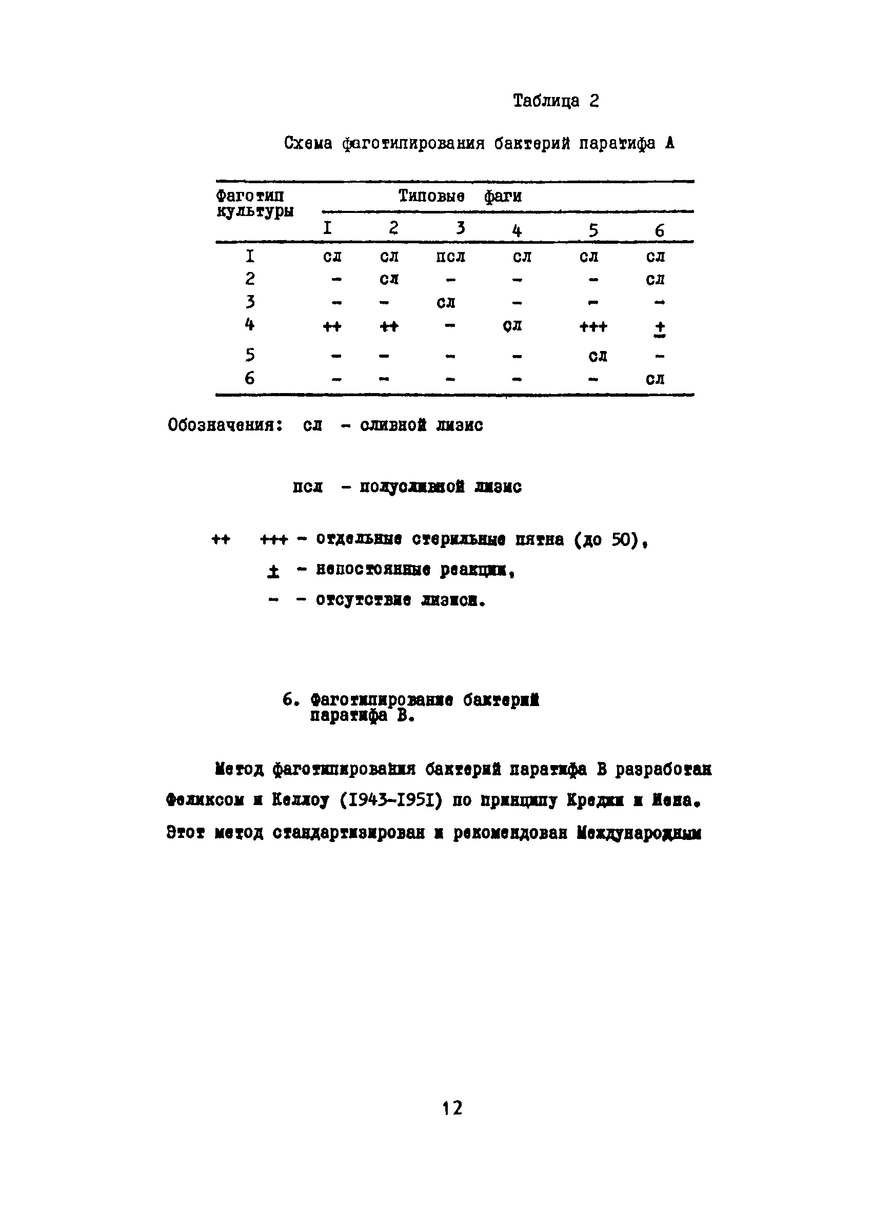 Методические рекомендации 