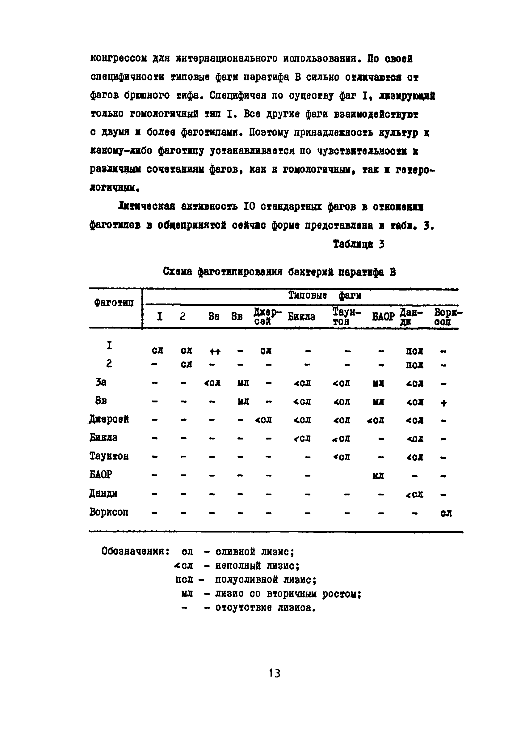 Методические рекомендации 