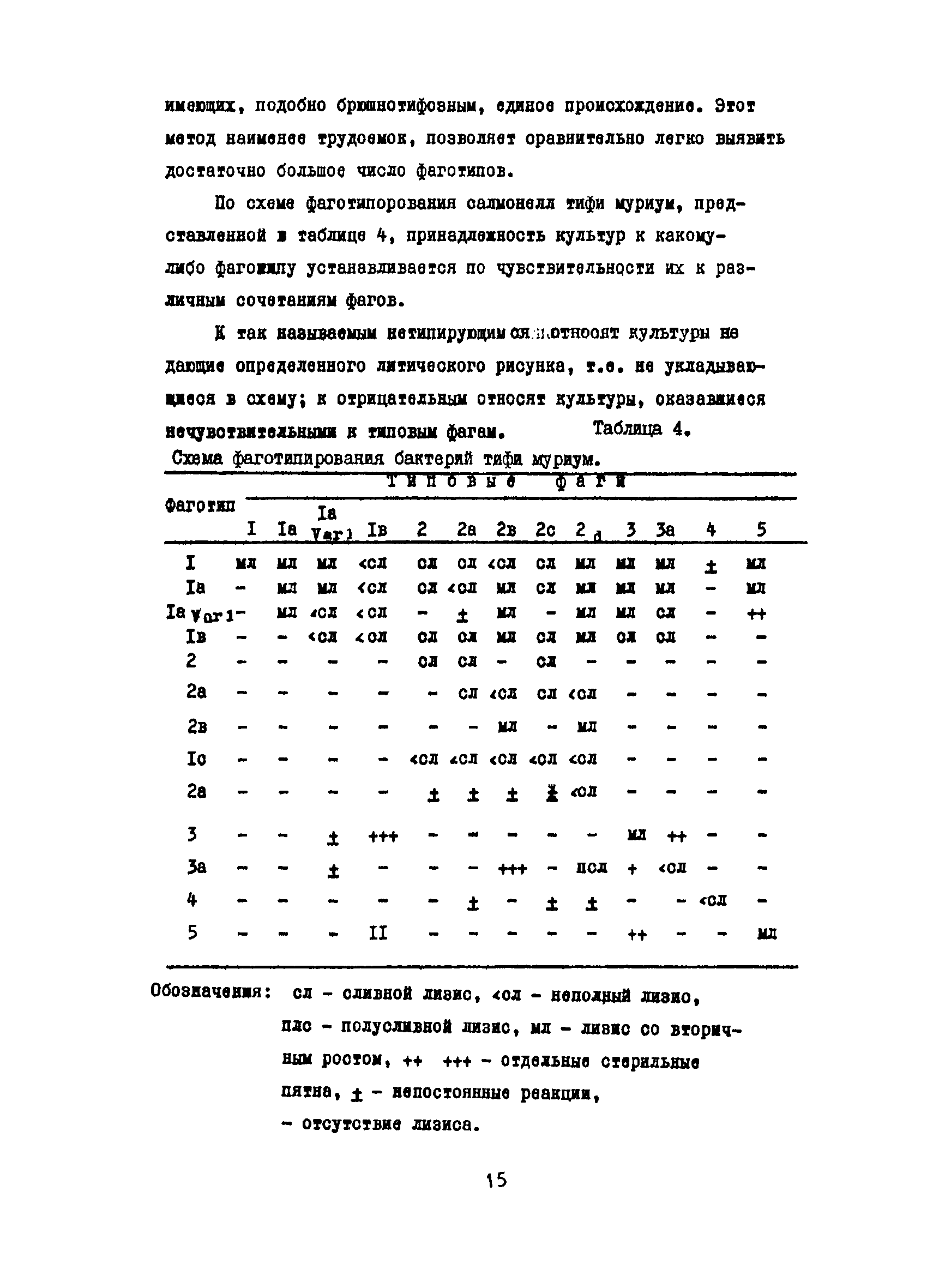 Методические рекомендации 