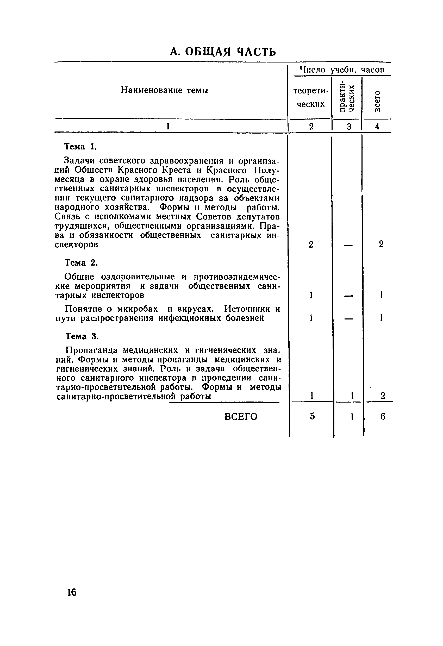 Методические рекомендации 