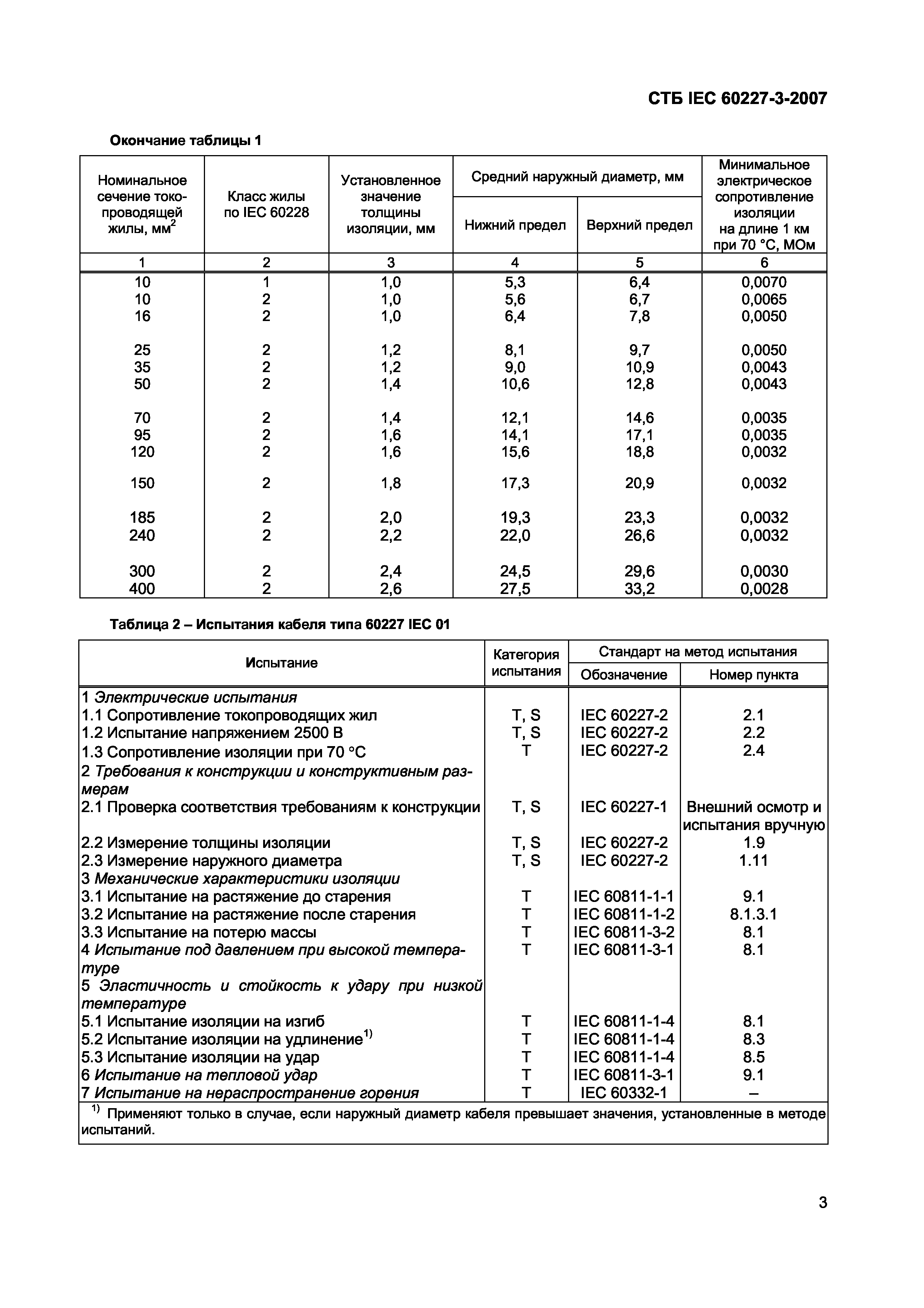 СТБ IEC 60227-3-2007