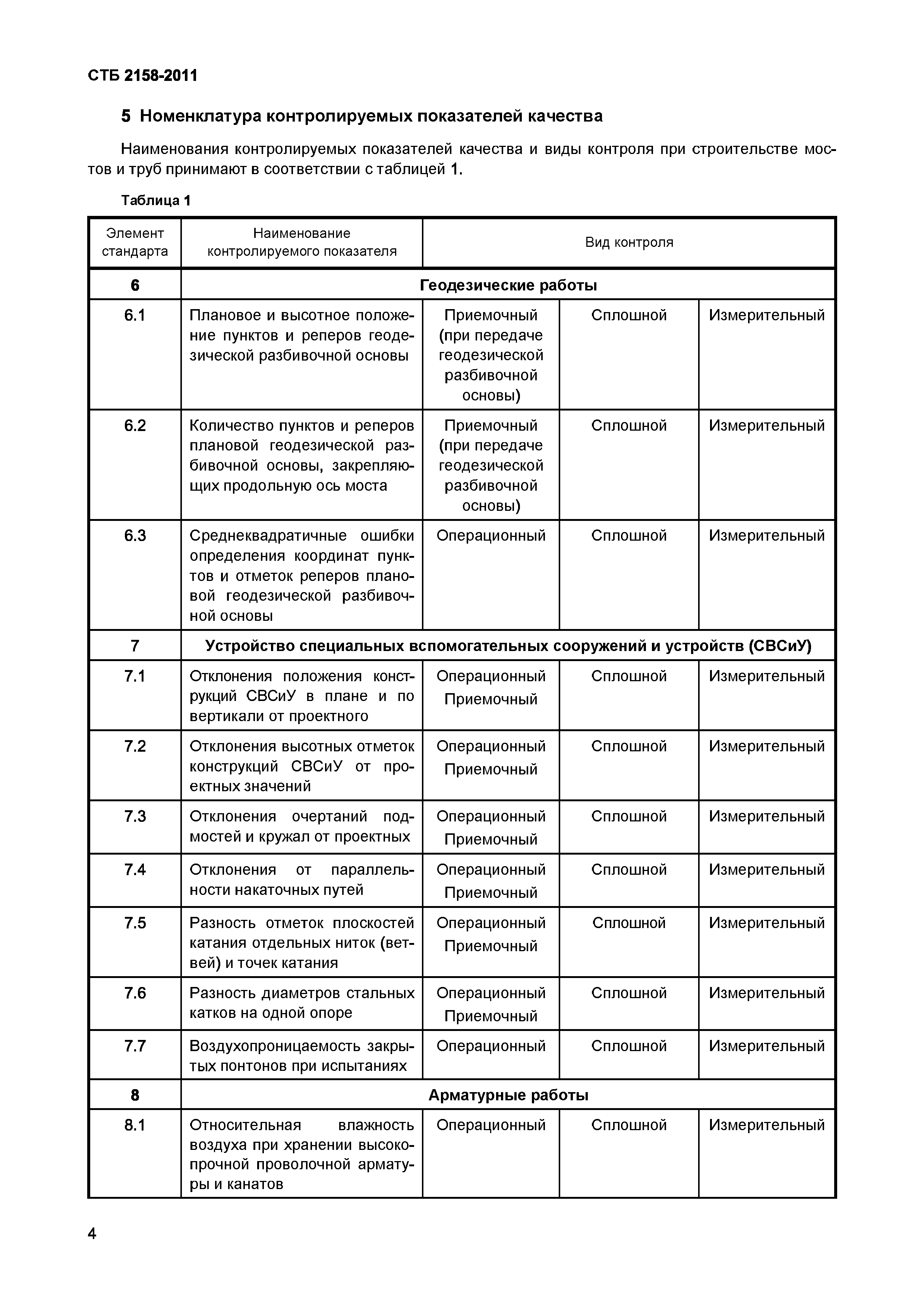 СТБ 2158-2011