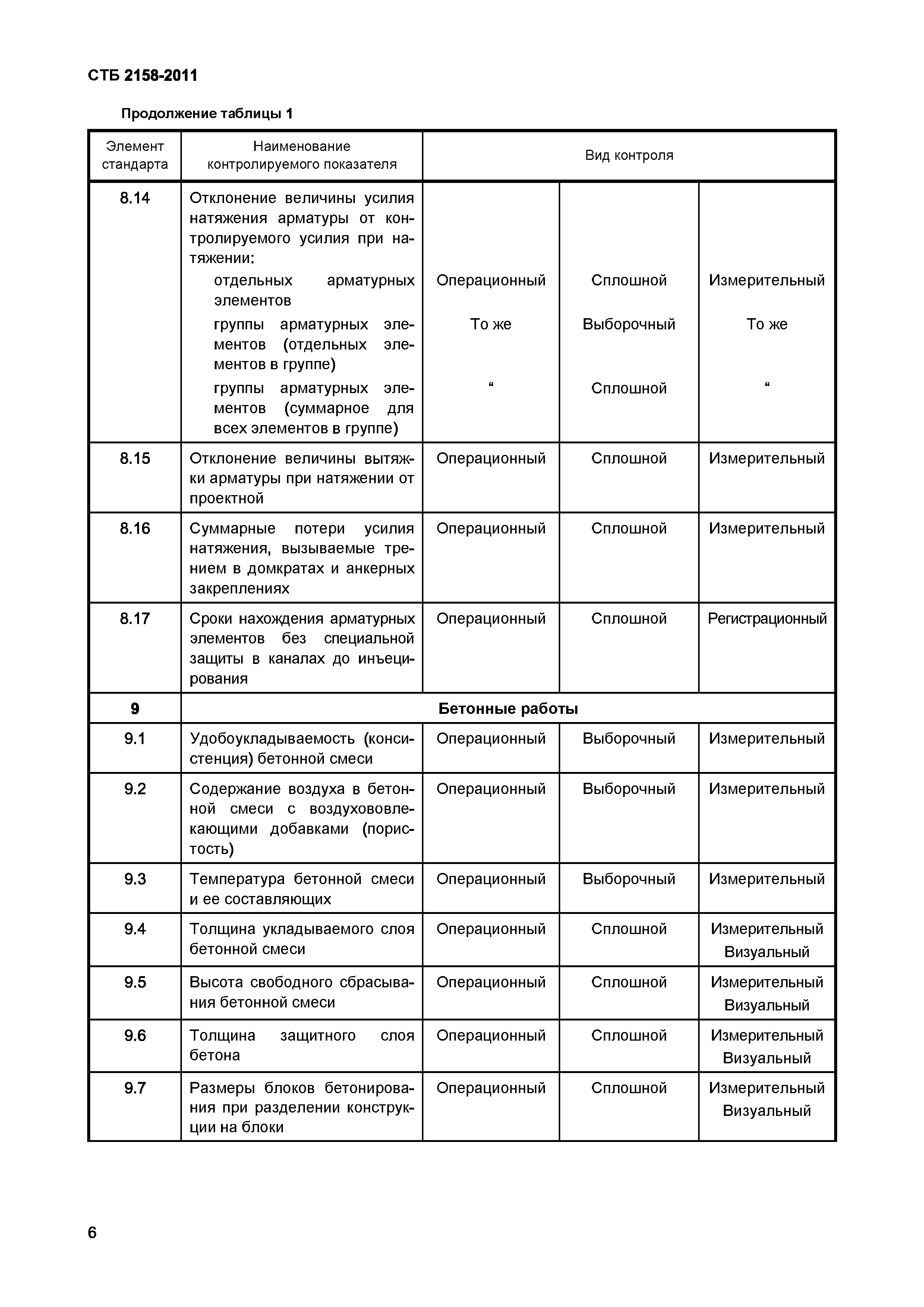 СТБ 2158-2011