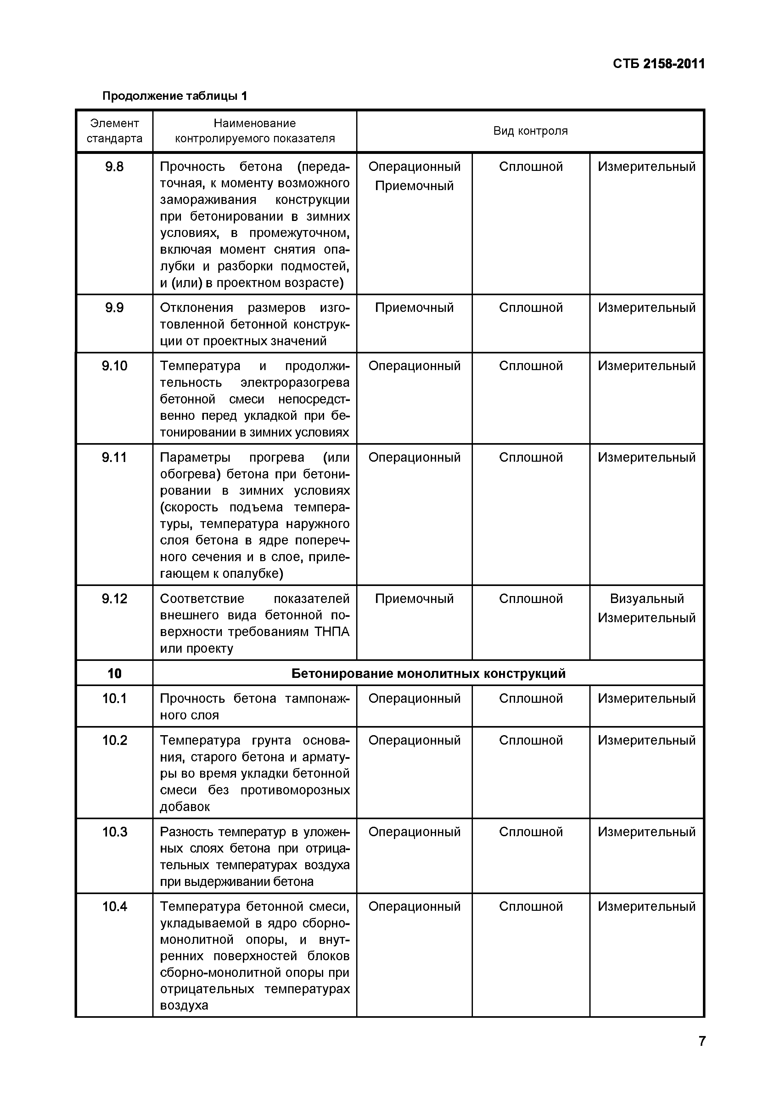 СТБ 2158-2011