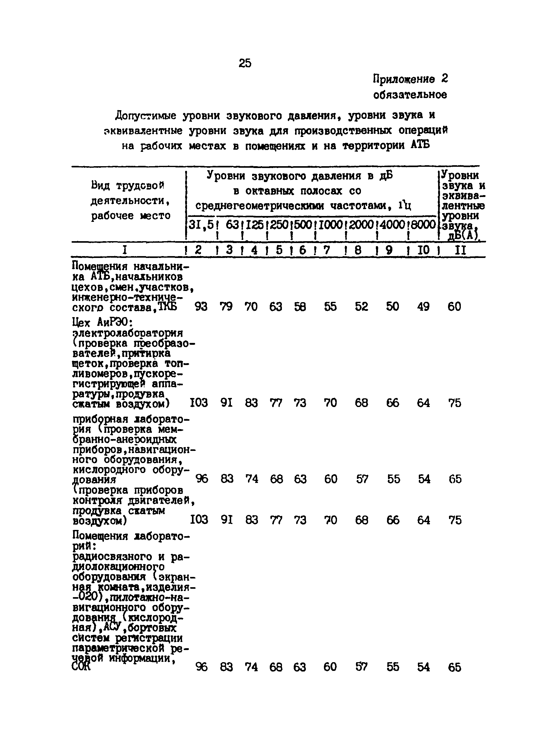 СанПиН 5059-89