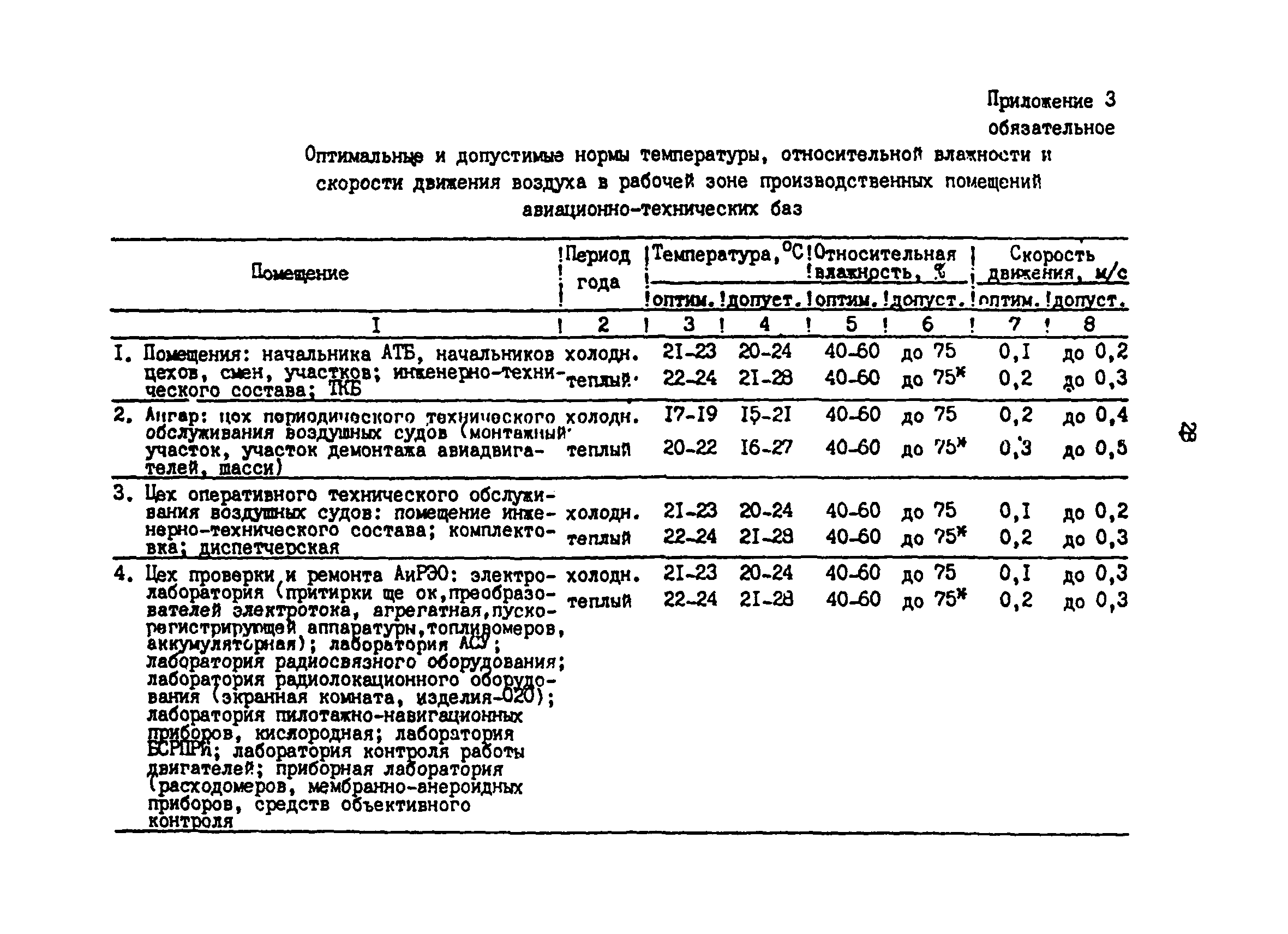 СанПиН 5059-89