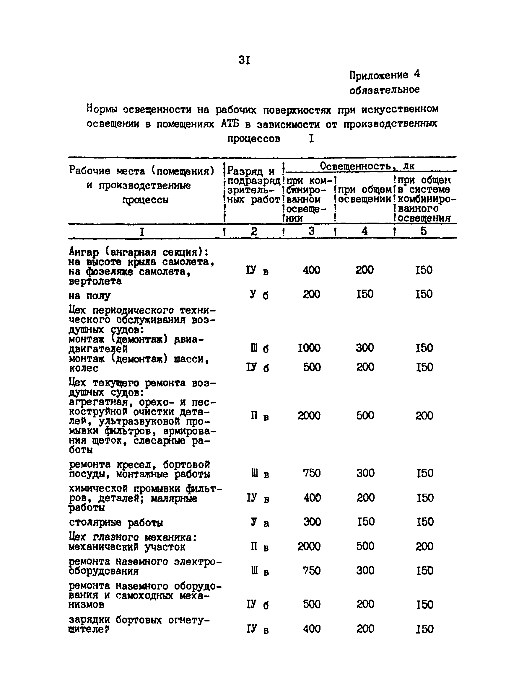 СанПиН 5059-89