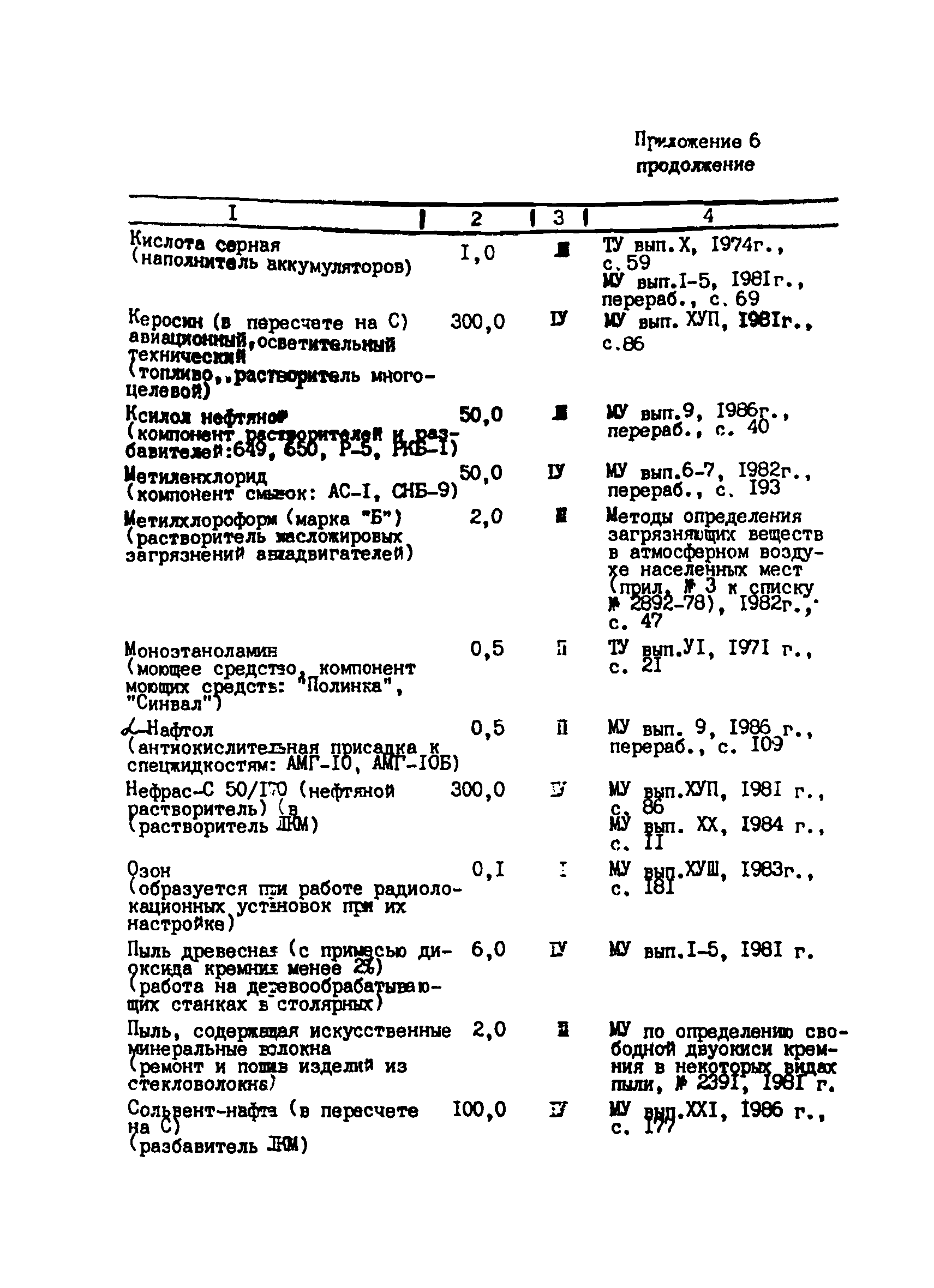 СанПиН 5059-89