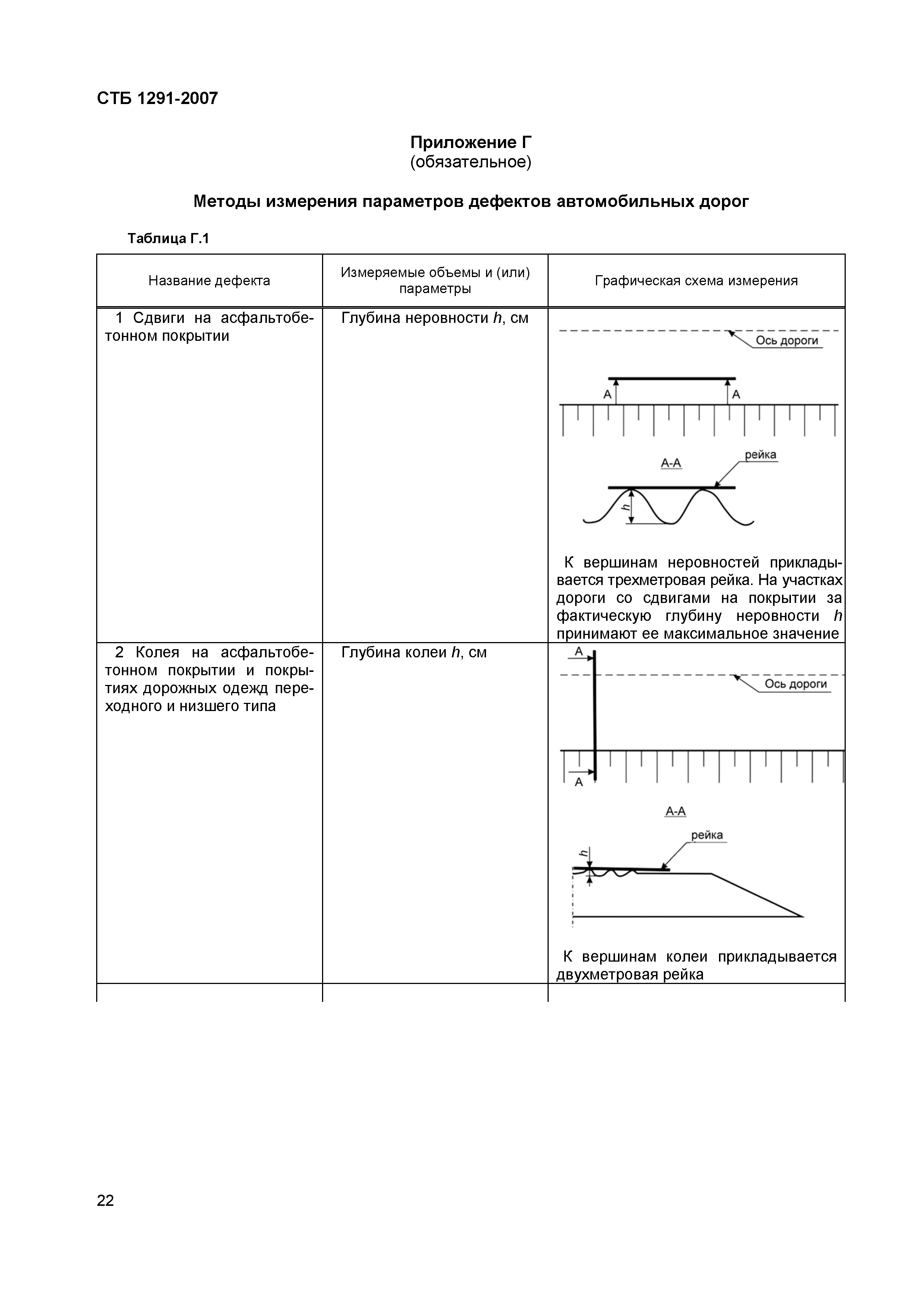 Глубина колеи. Дефекты автомобильных дорог.